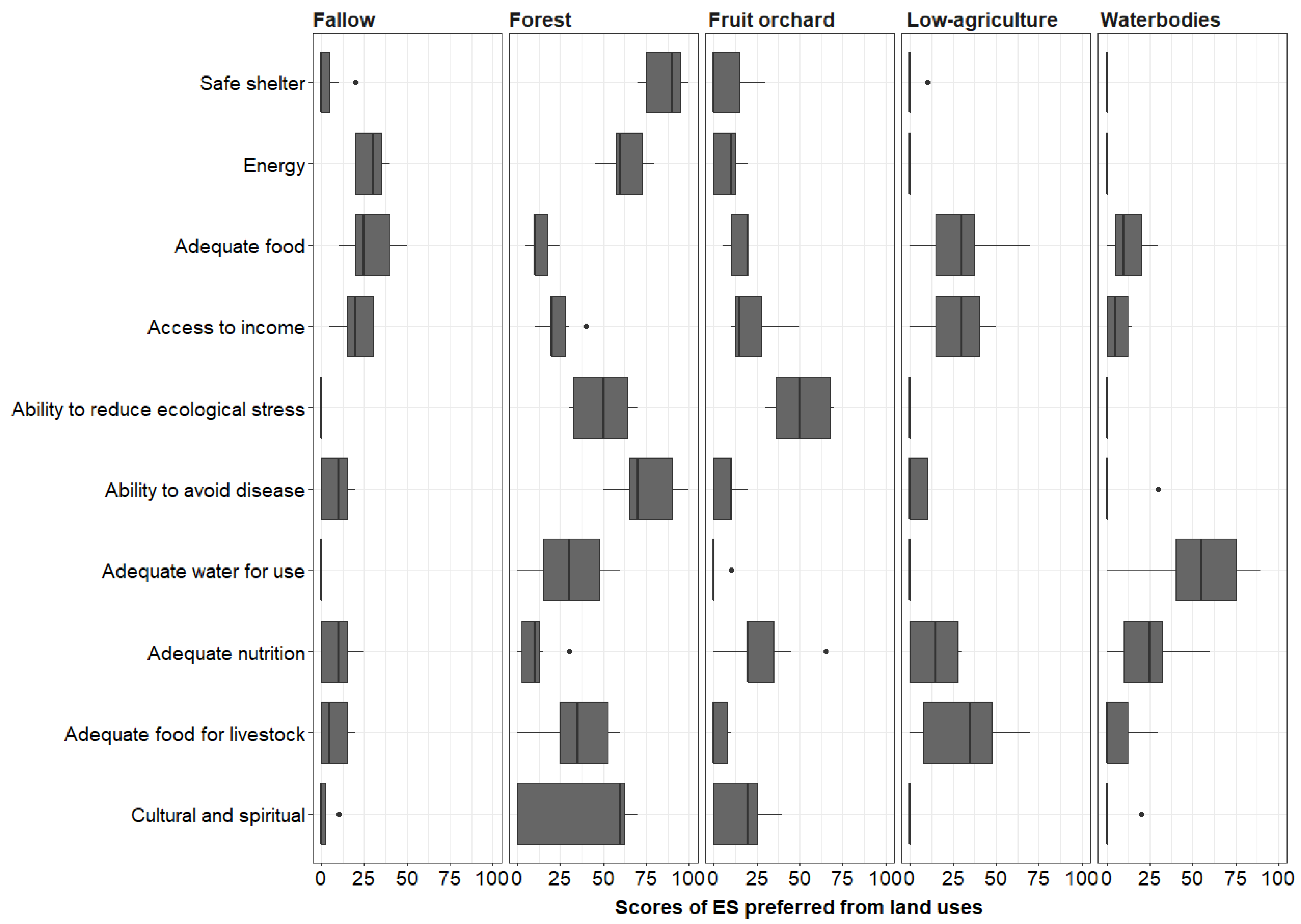 Forests 13 02086 g003