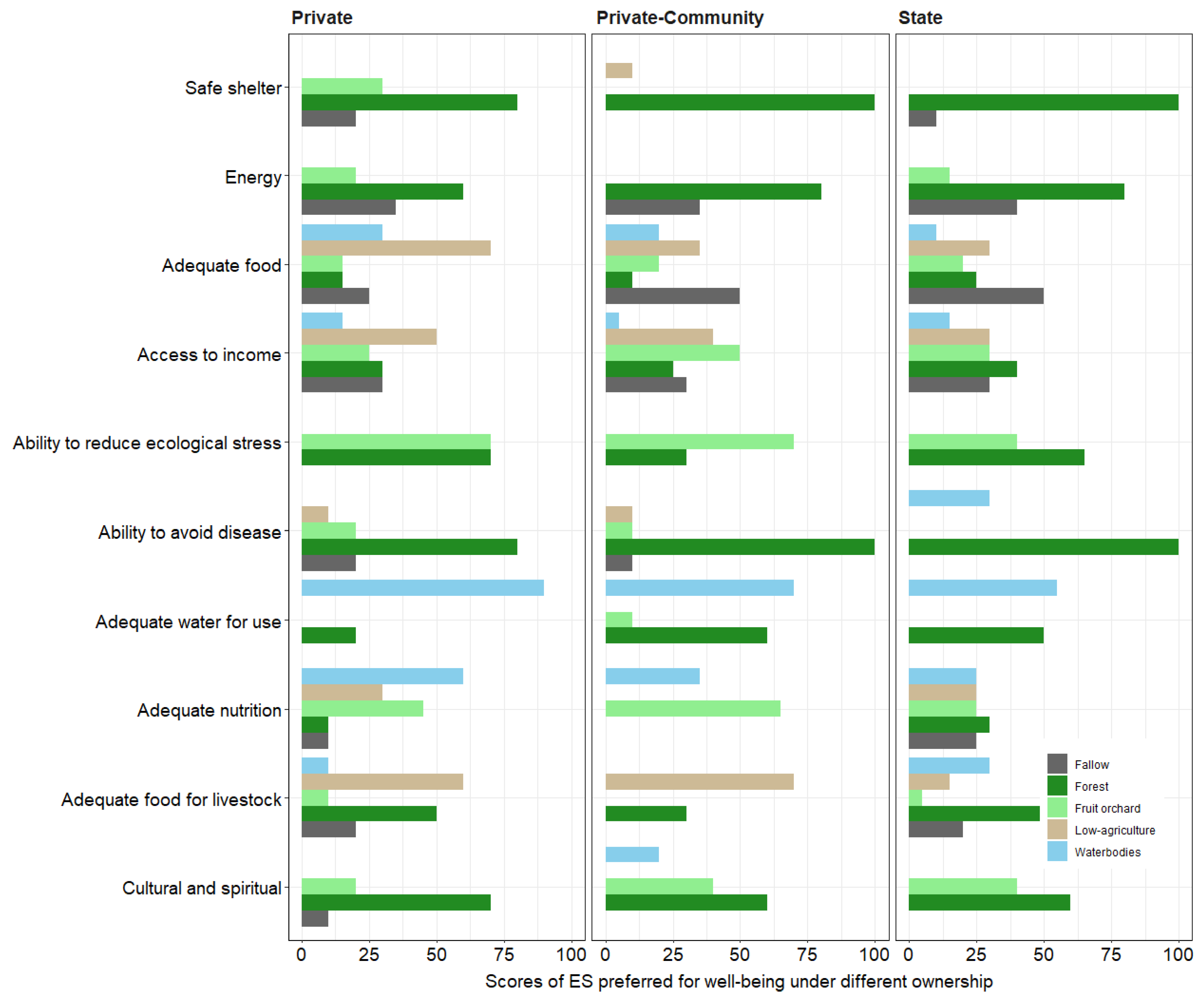 Forests 13 02086 g004