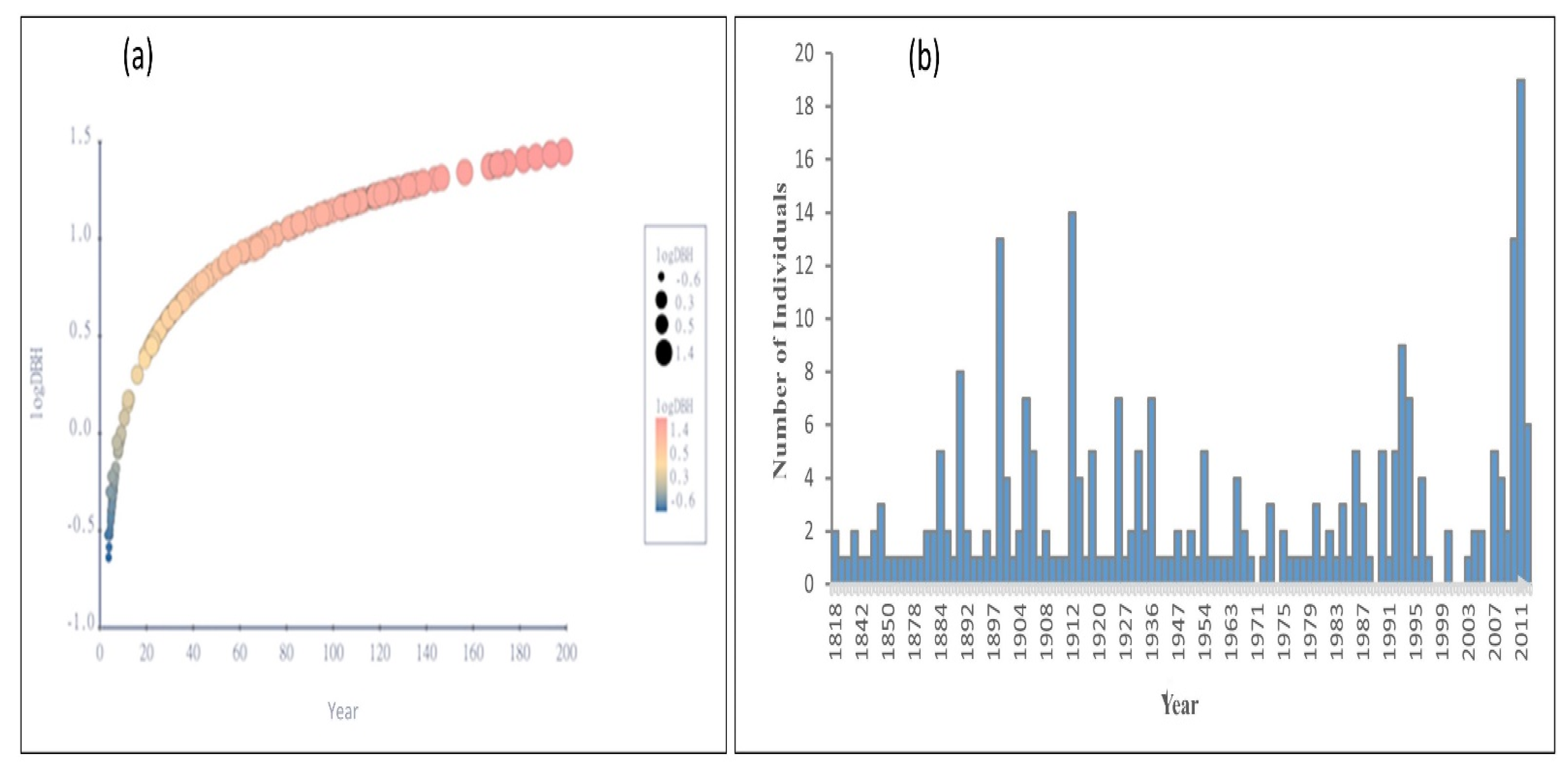 Forests 13 02088 g008