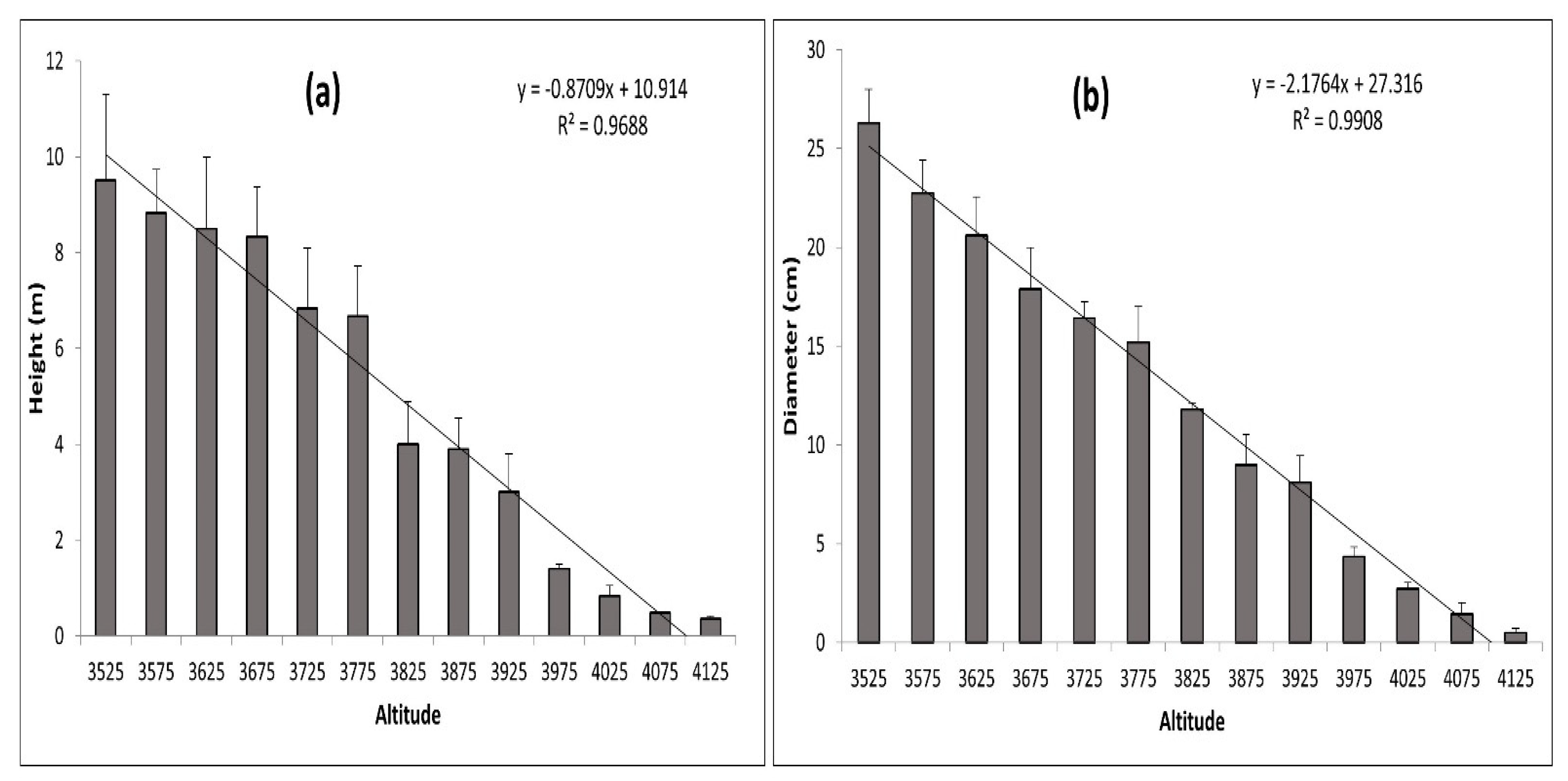 Forests 13 02088 g010