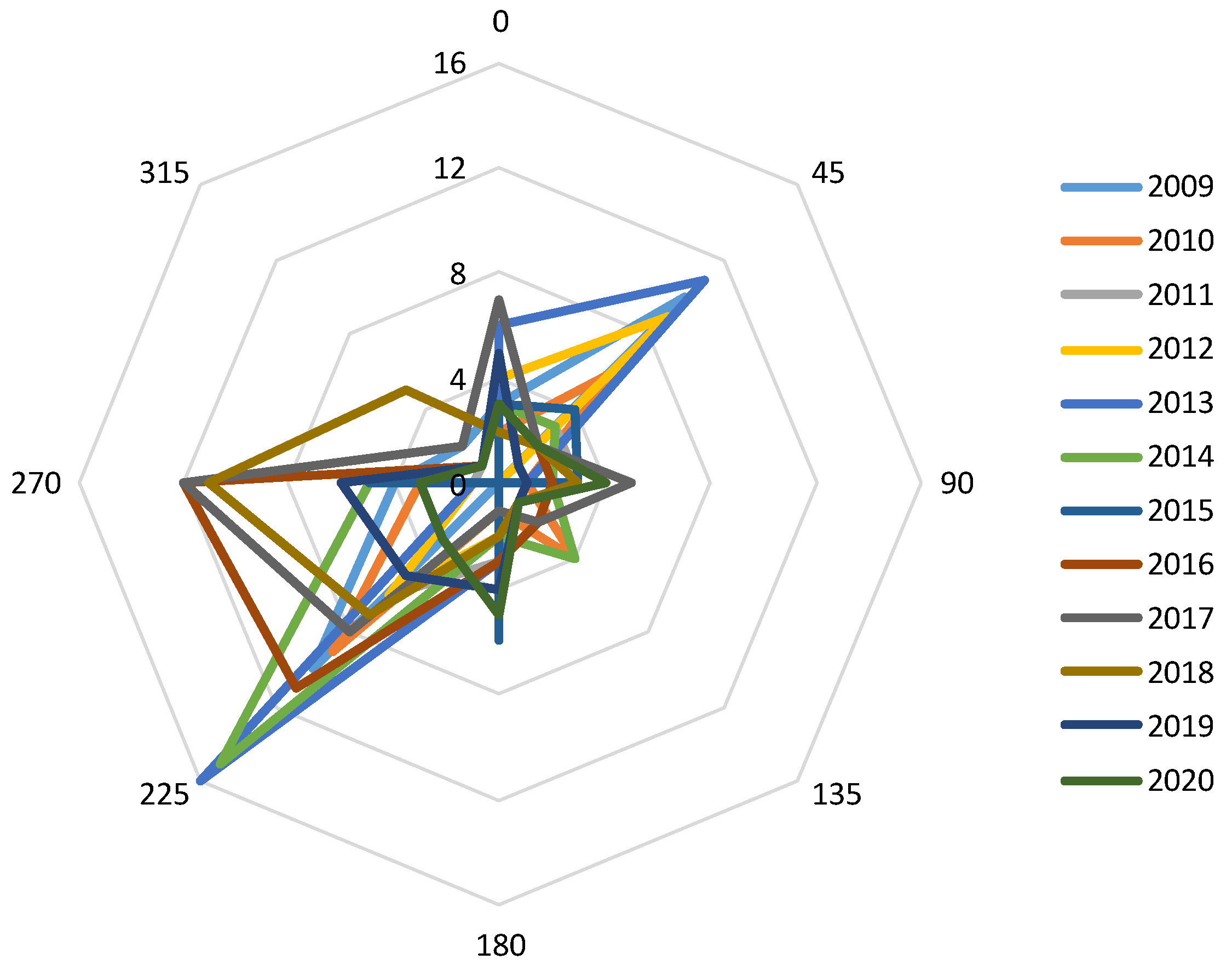 Forests 13 02089 g002 Forests 13 02089 g002