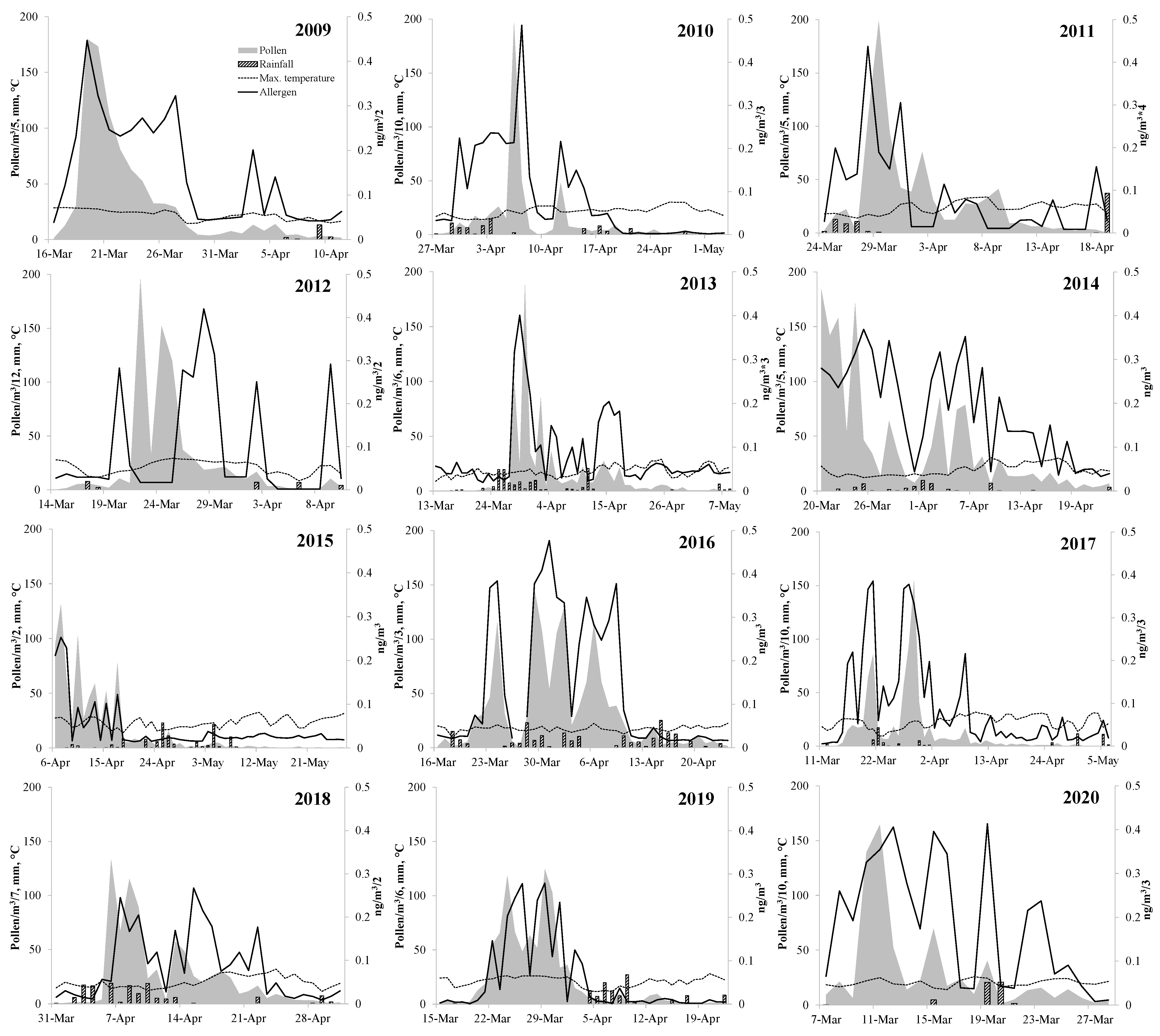 Forests 13 02089 g003 Forests 13 02089 g003