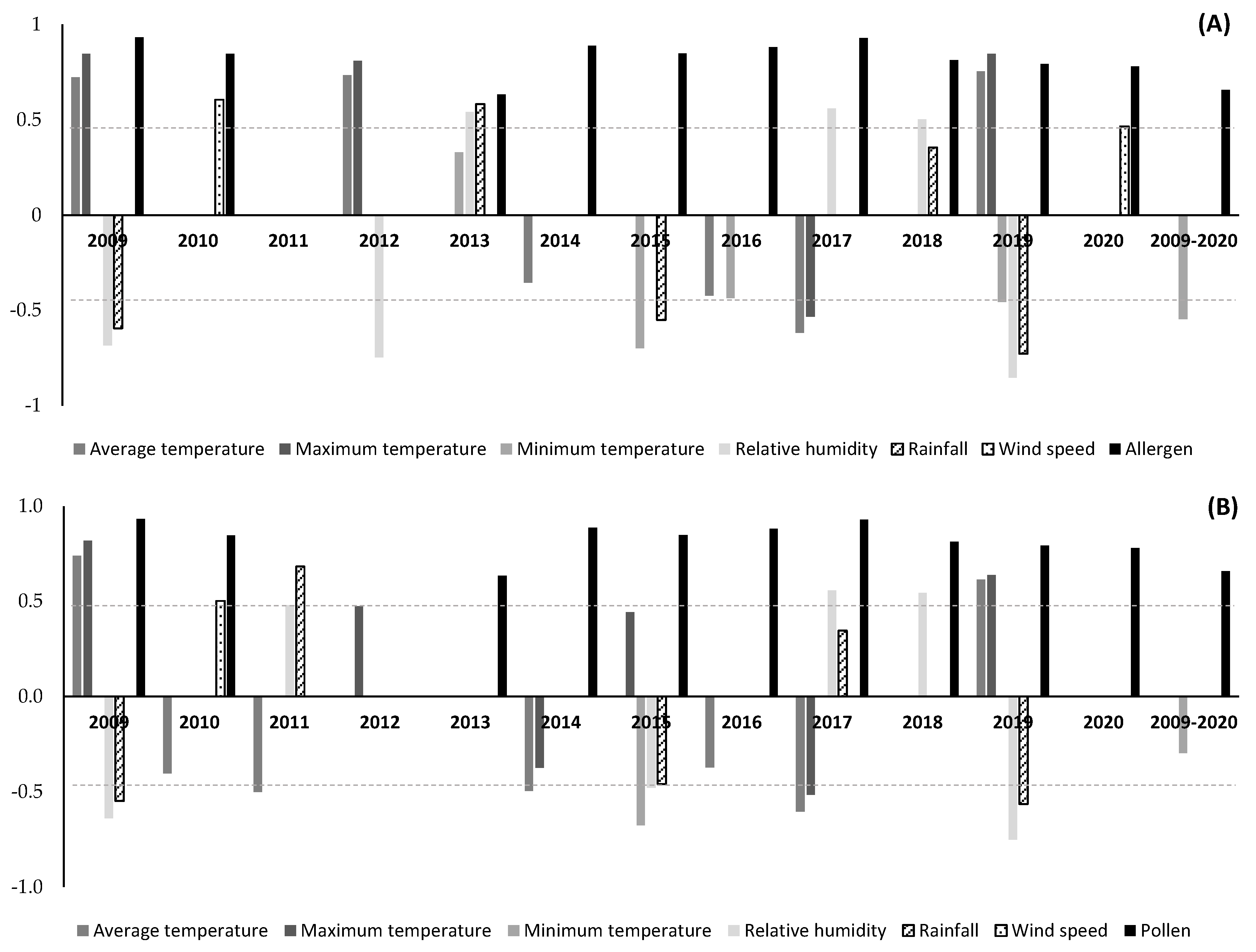 Forests 13 02089 g004 Forests 13 02089 g004
