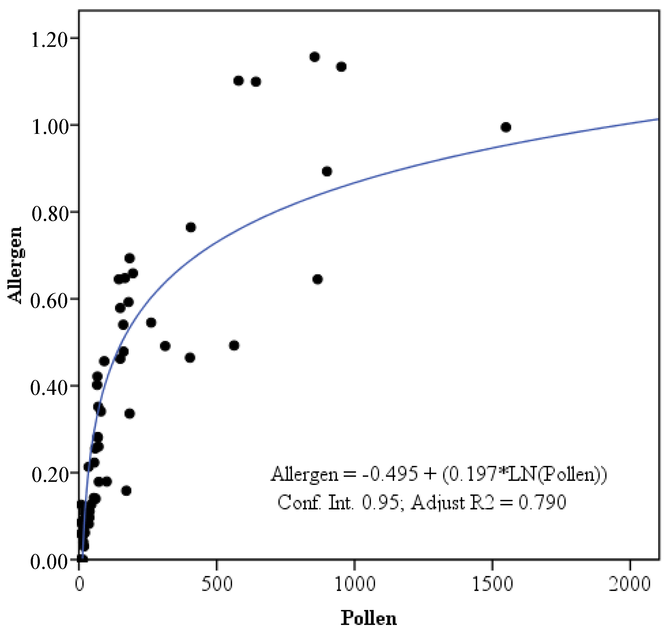 Forests 13 02089 g005 Forests 13 02089 g005