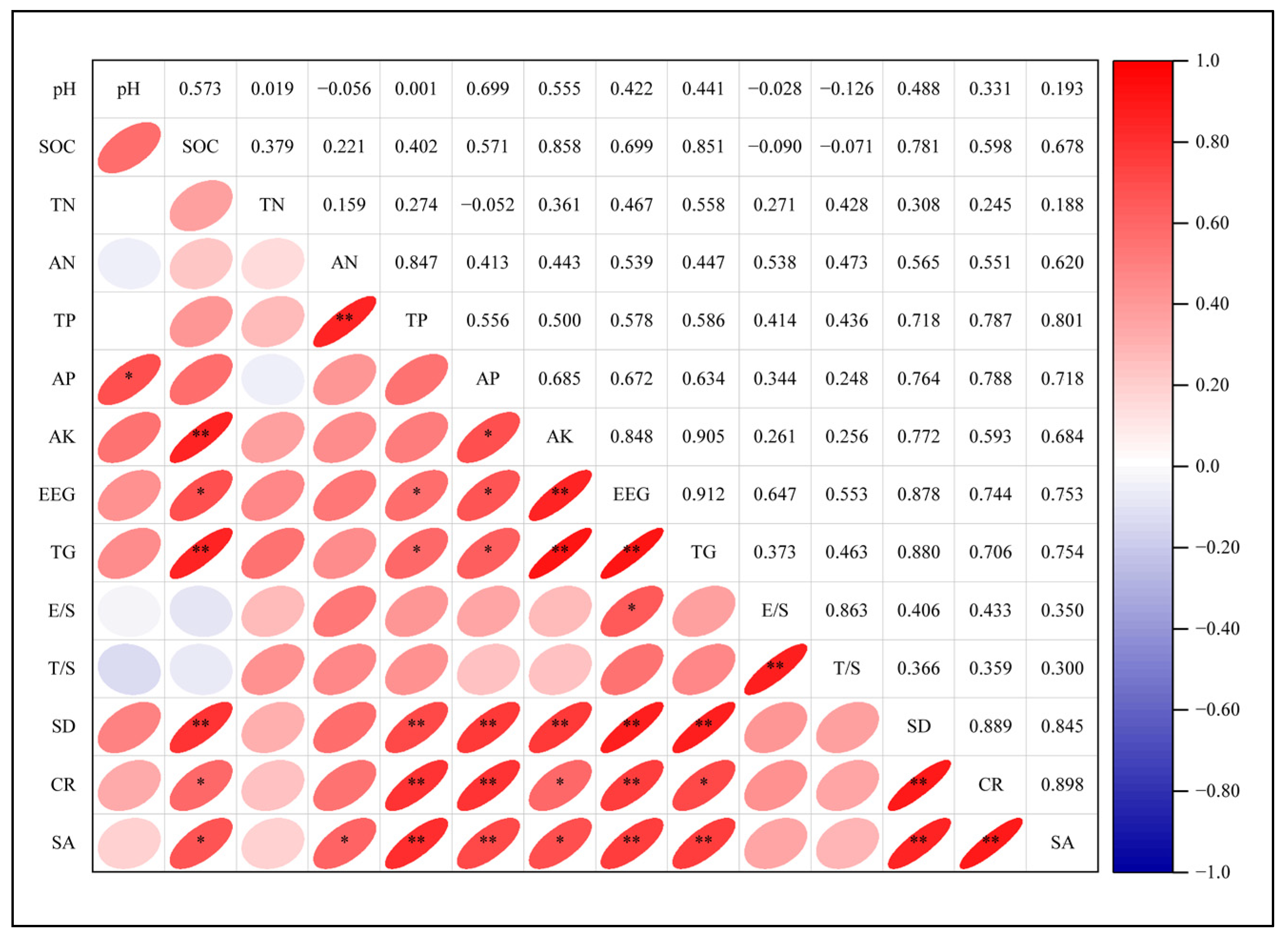 Forests 13 02092 g003 Forests 13 02092 g003