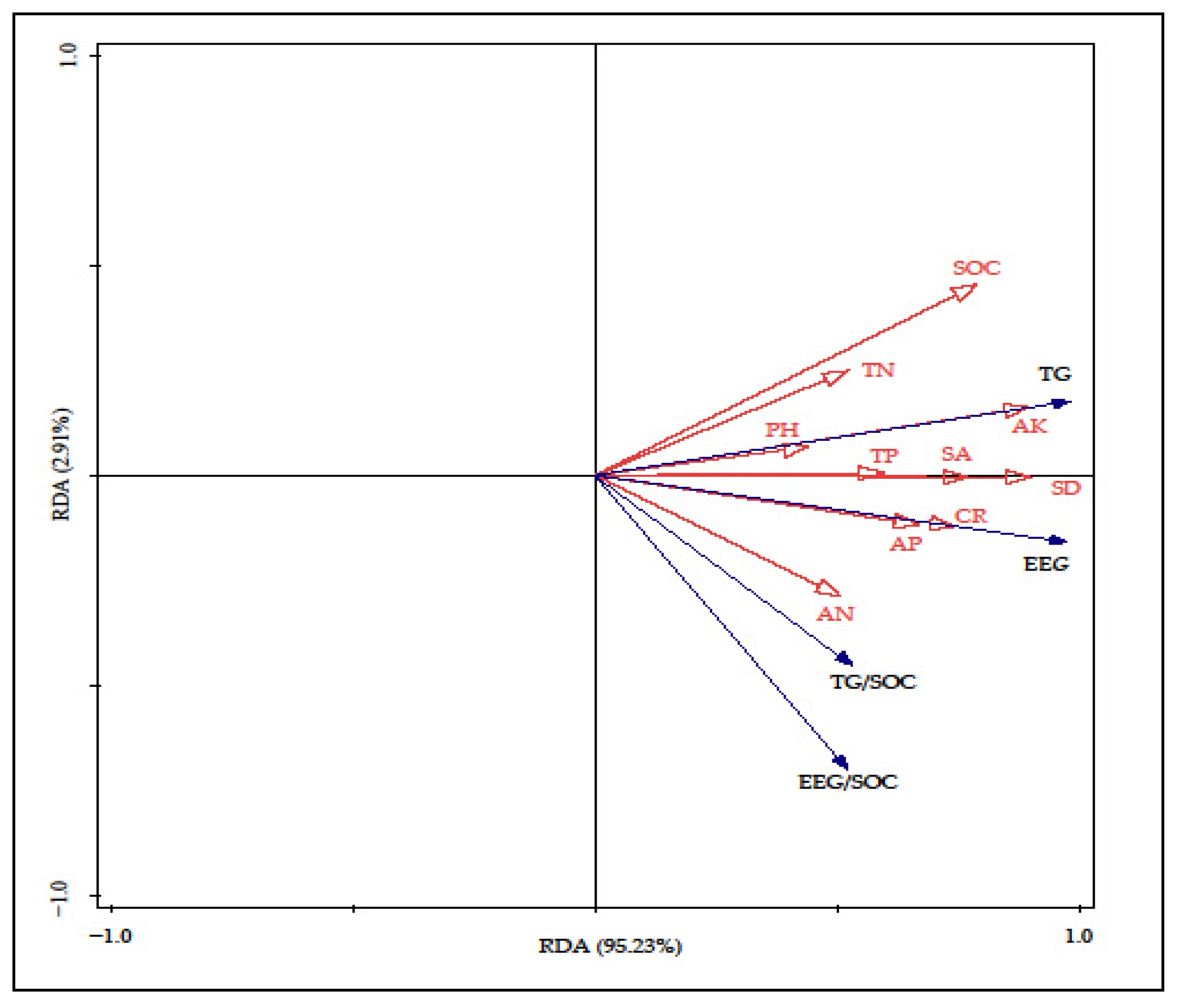 Forests 13 02092 g004 Forests 13 02092 g004