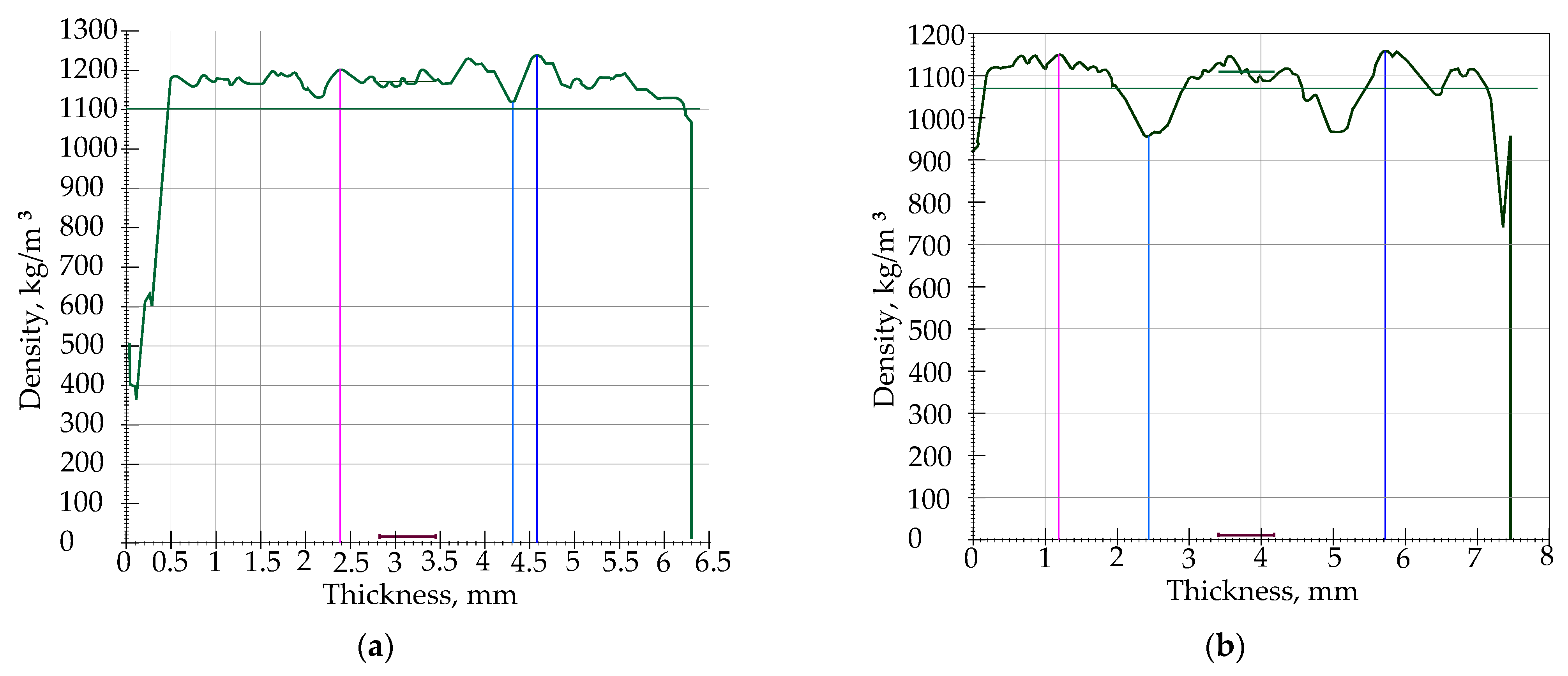 Forests 13 02098 g004a Forests 13 02098 g004a