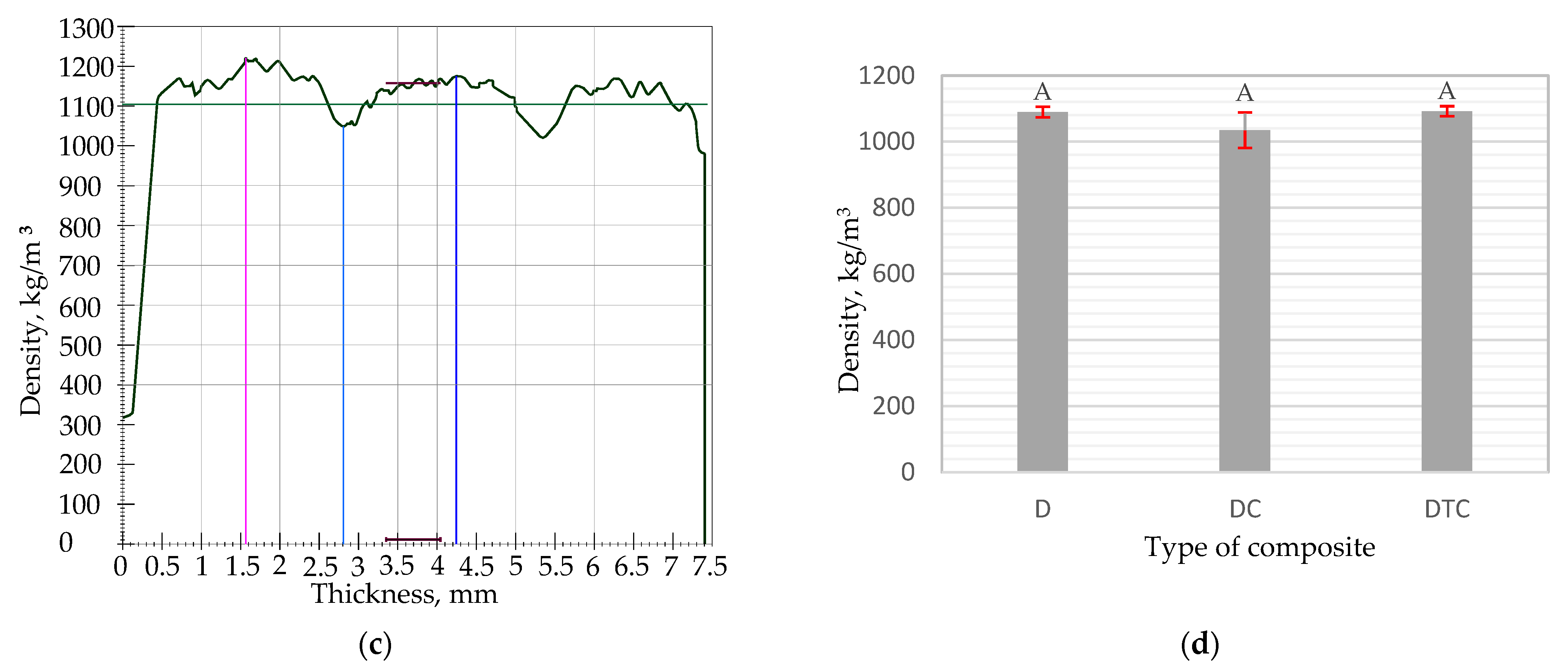 Forests 13 02098 g004b Forests 13 02098 g004b