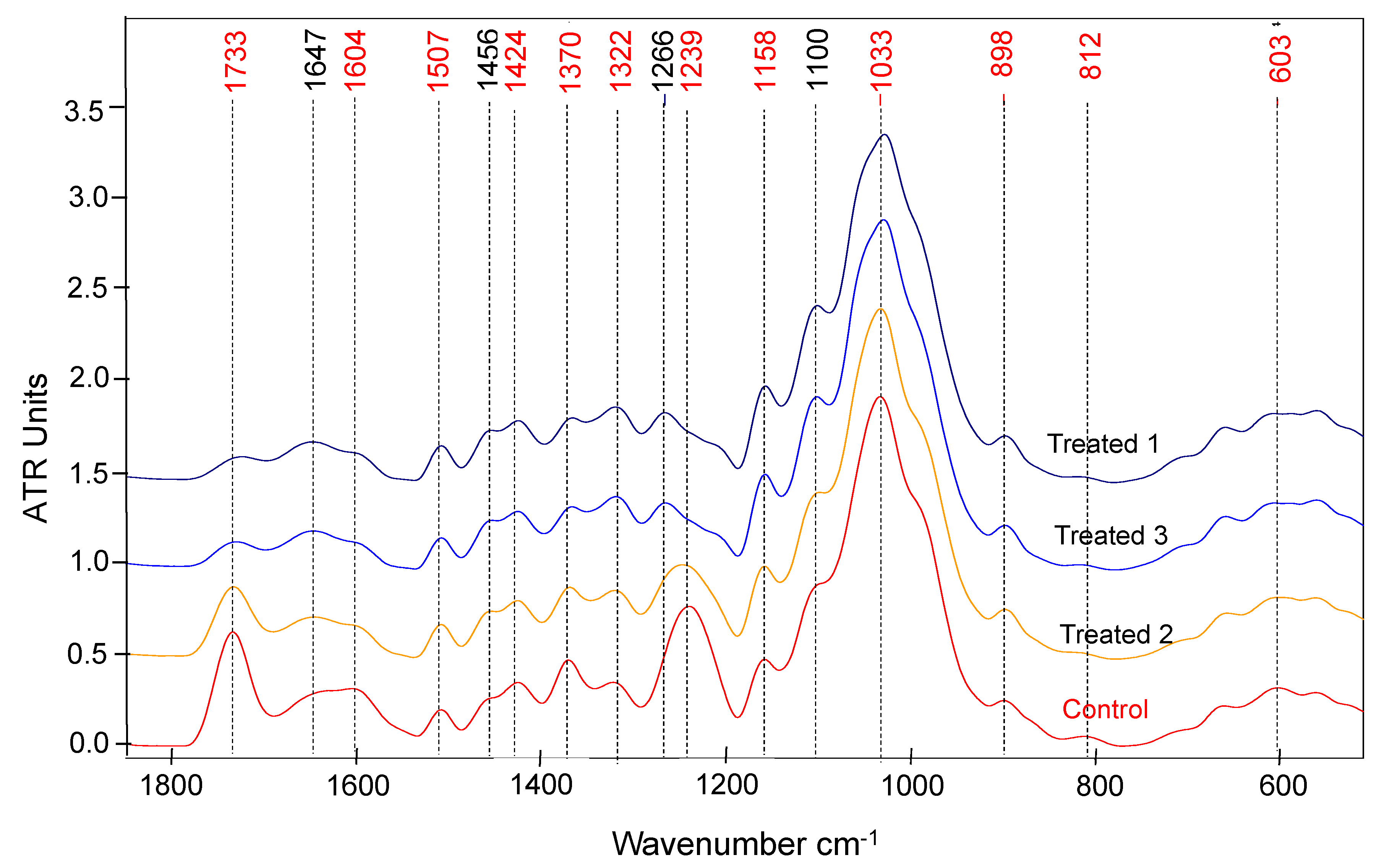 Forests 13 02098 g007 Forests 13 02098 g007