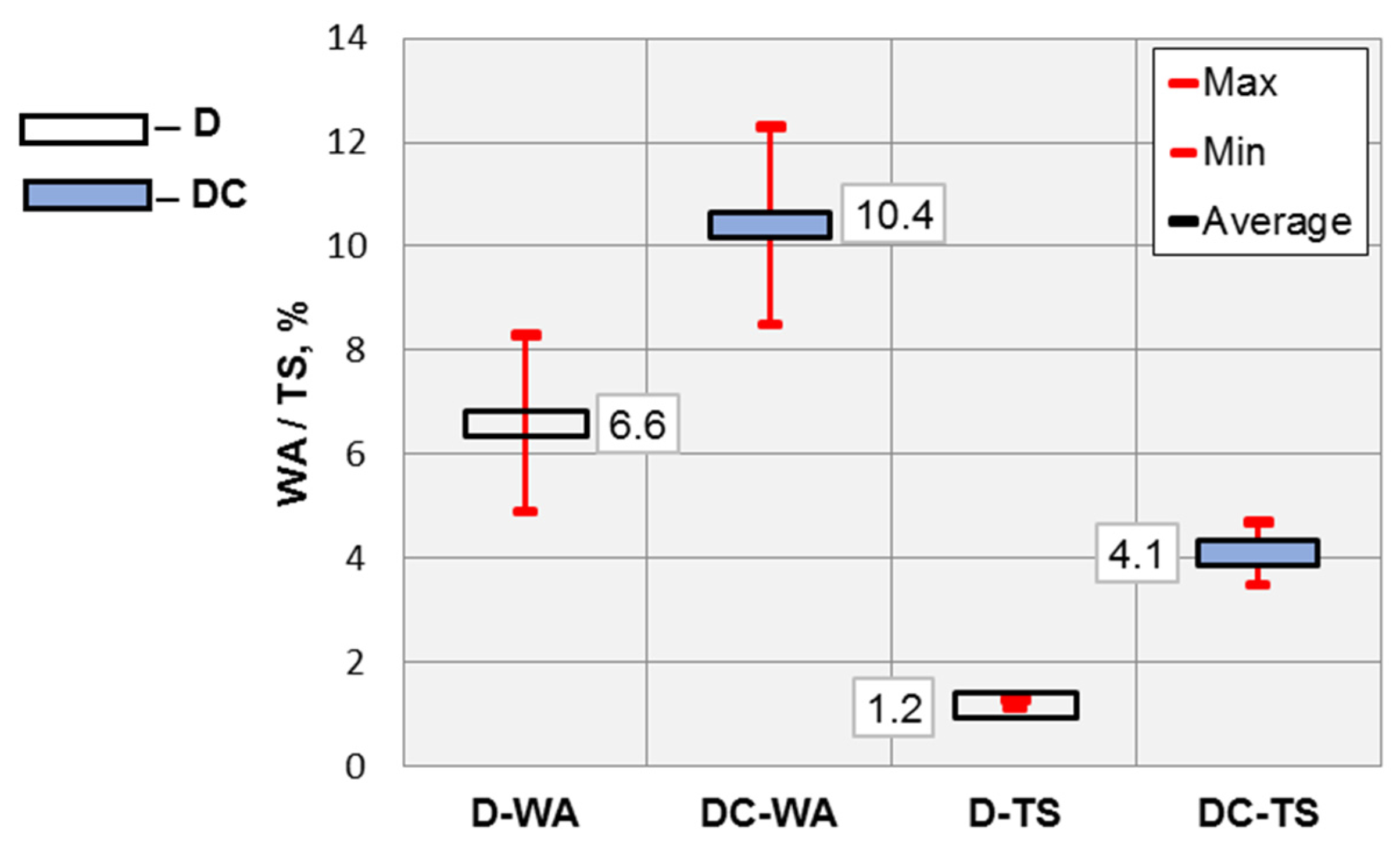 Forests 13 02098 g008 Forests 13 02098 g008