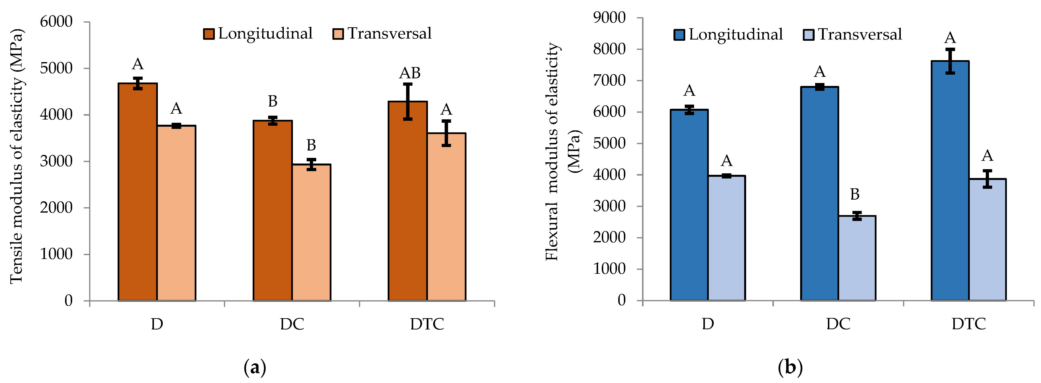 Forests 13 02098 g009a Forests 13 02098 g009a
