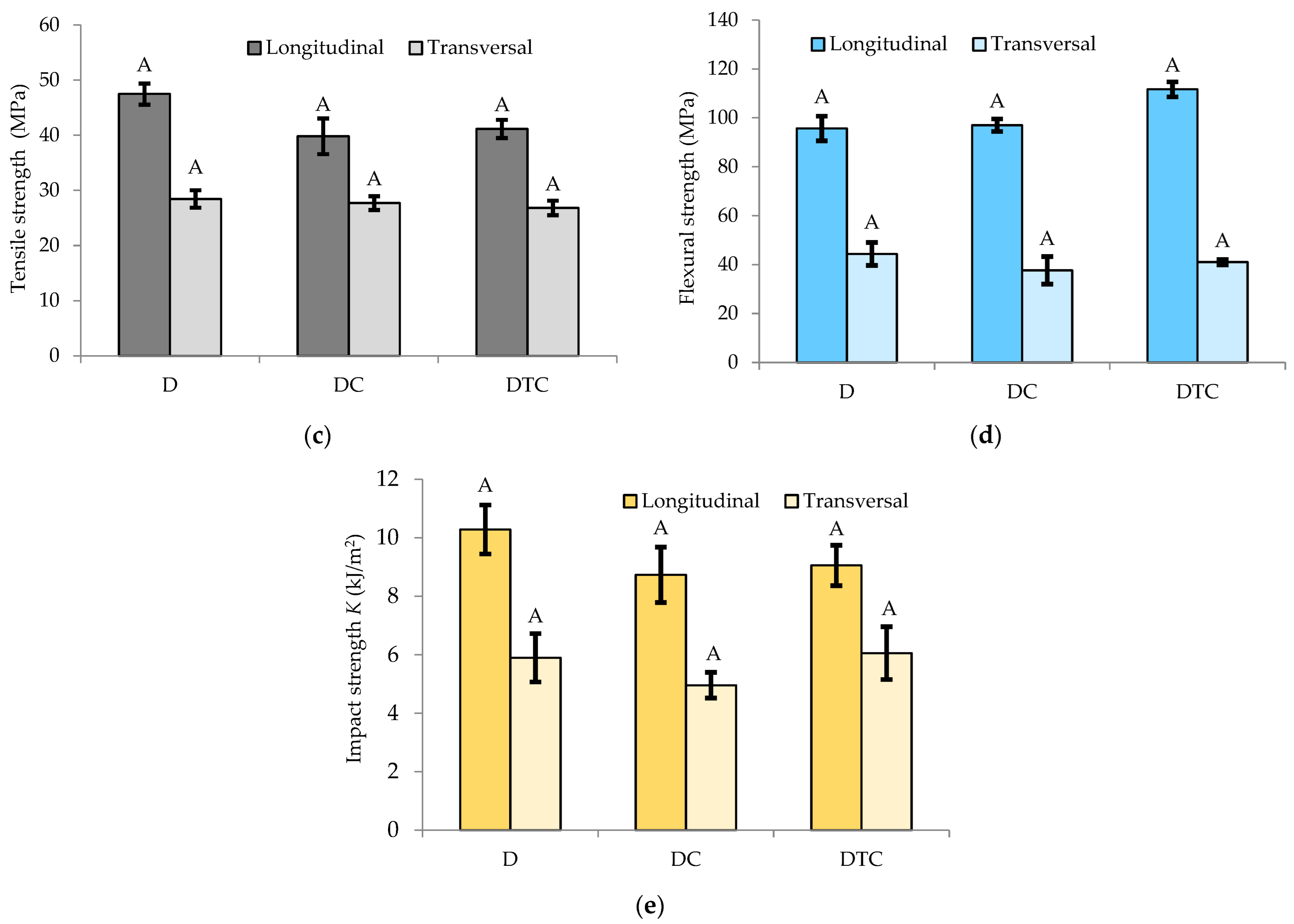 Forests 13 02098 g009b Forests 13 02098 g009b