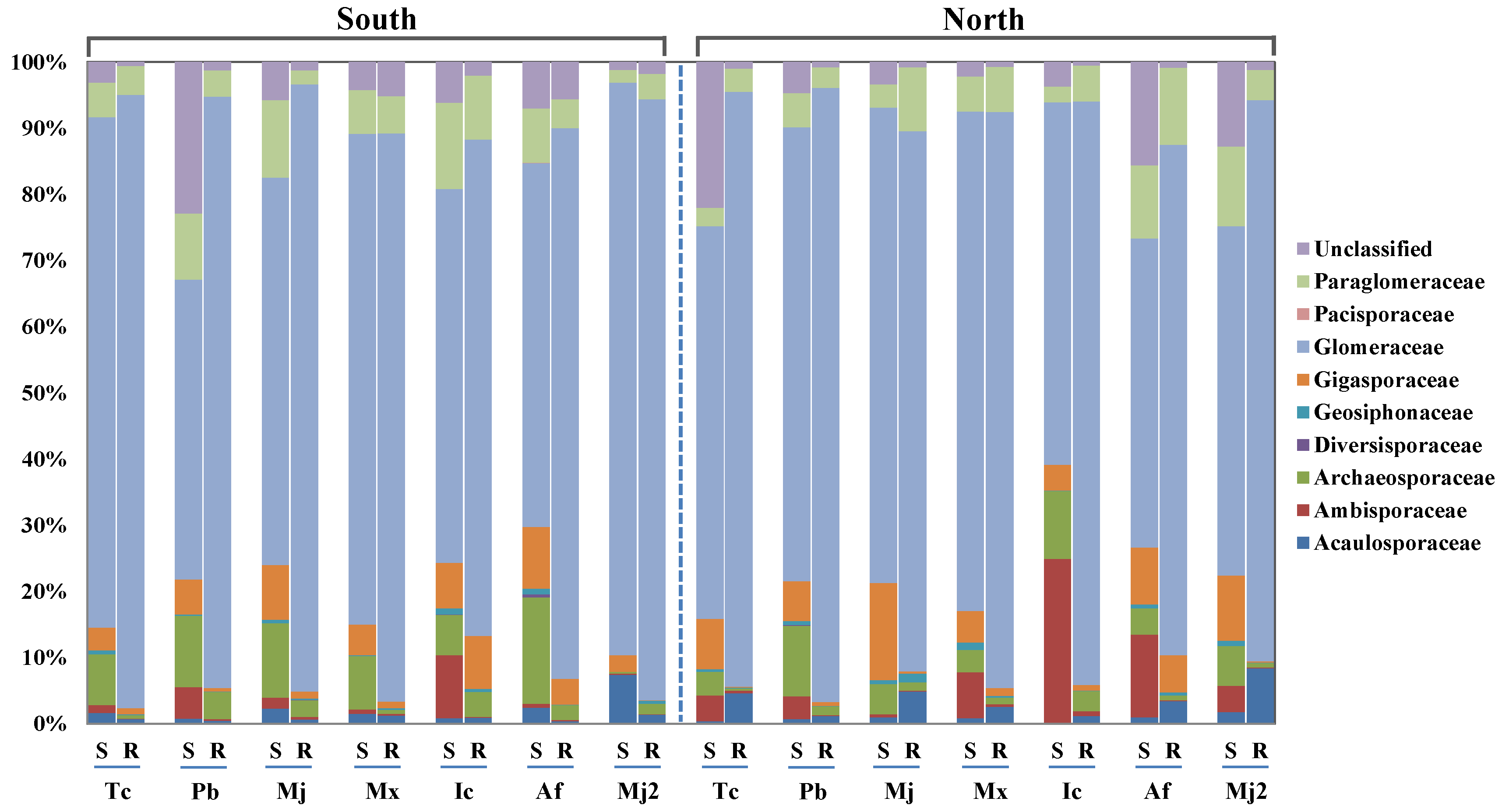 Forests 13 02100 g003
