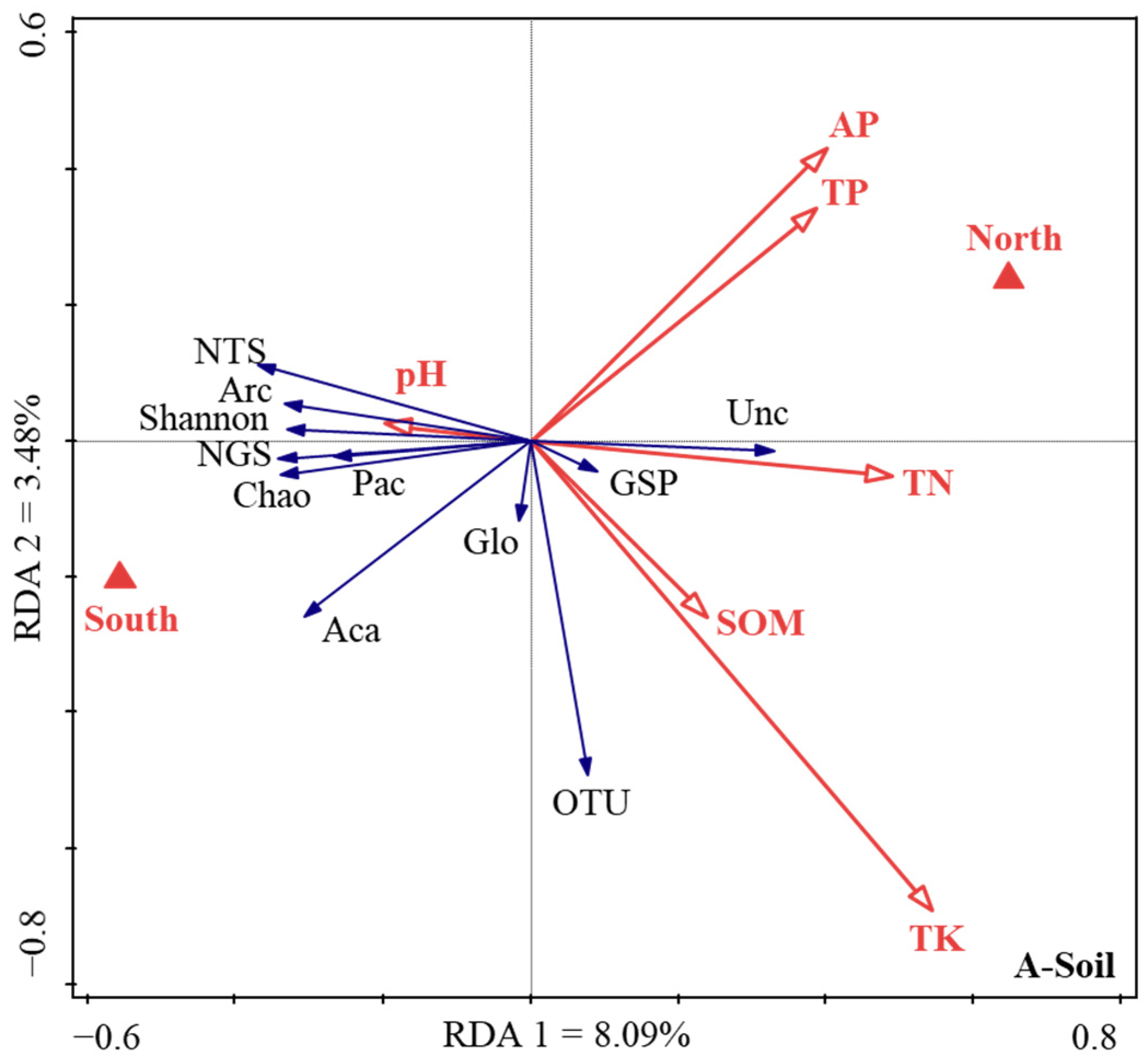 Forests 13 02100 g004a