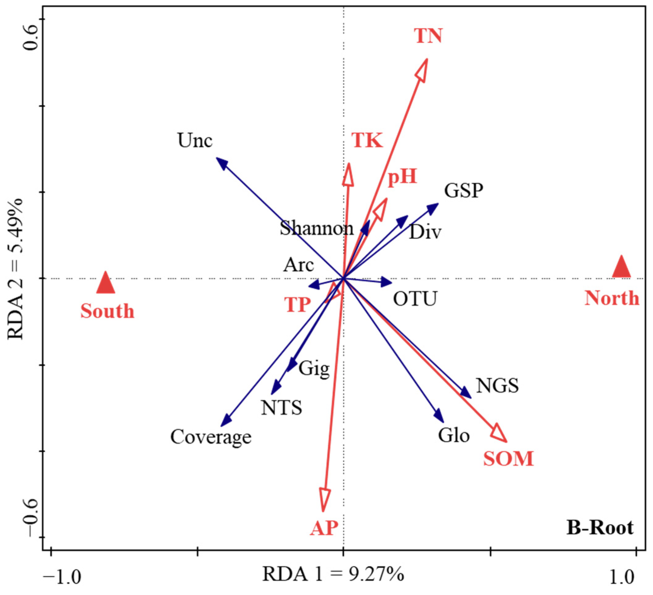 Forests 13 02100 g004b