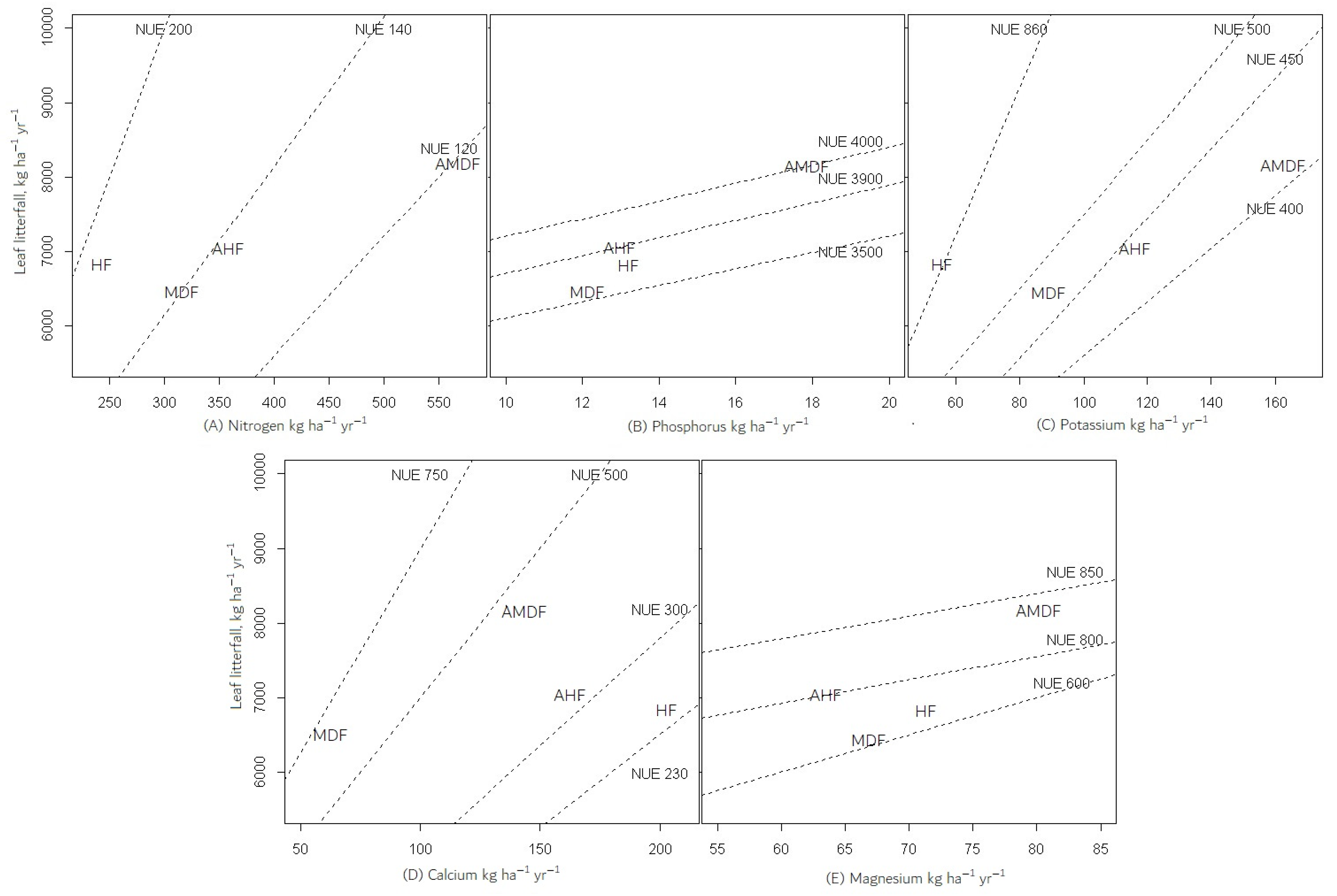 Forests 13 02101 g002 Forests 13 02101 g002