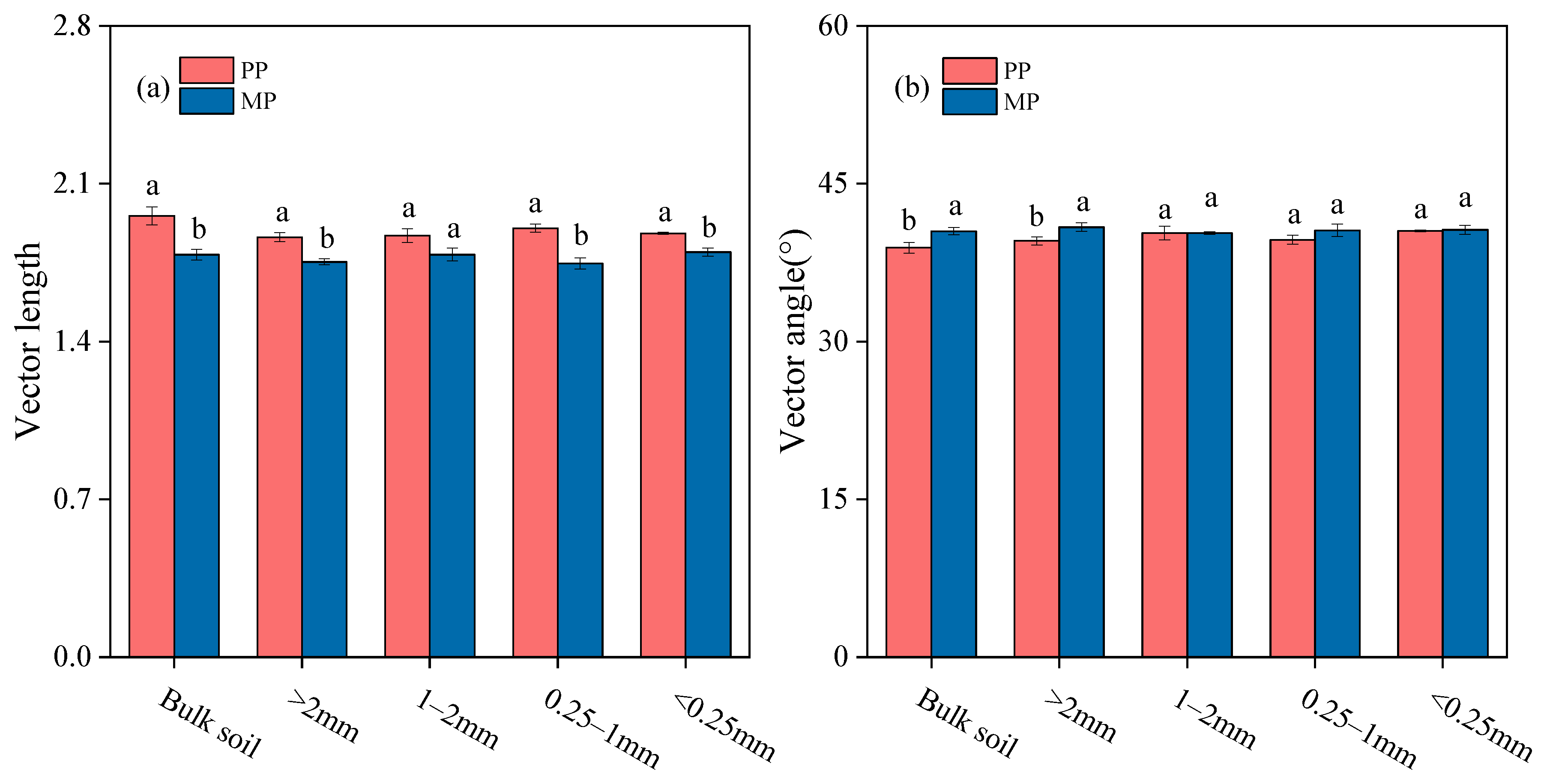 Forests 13 02102 g003