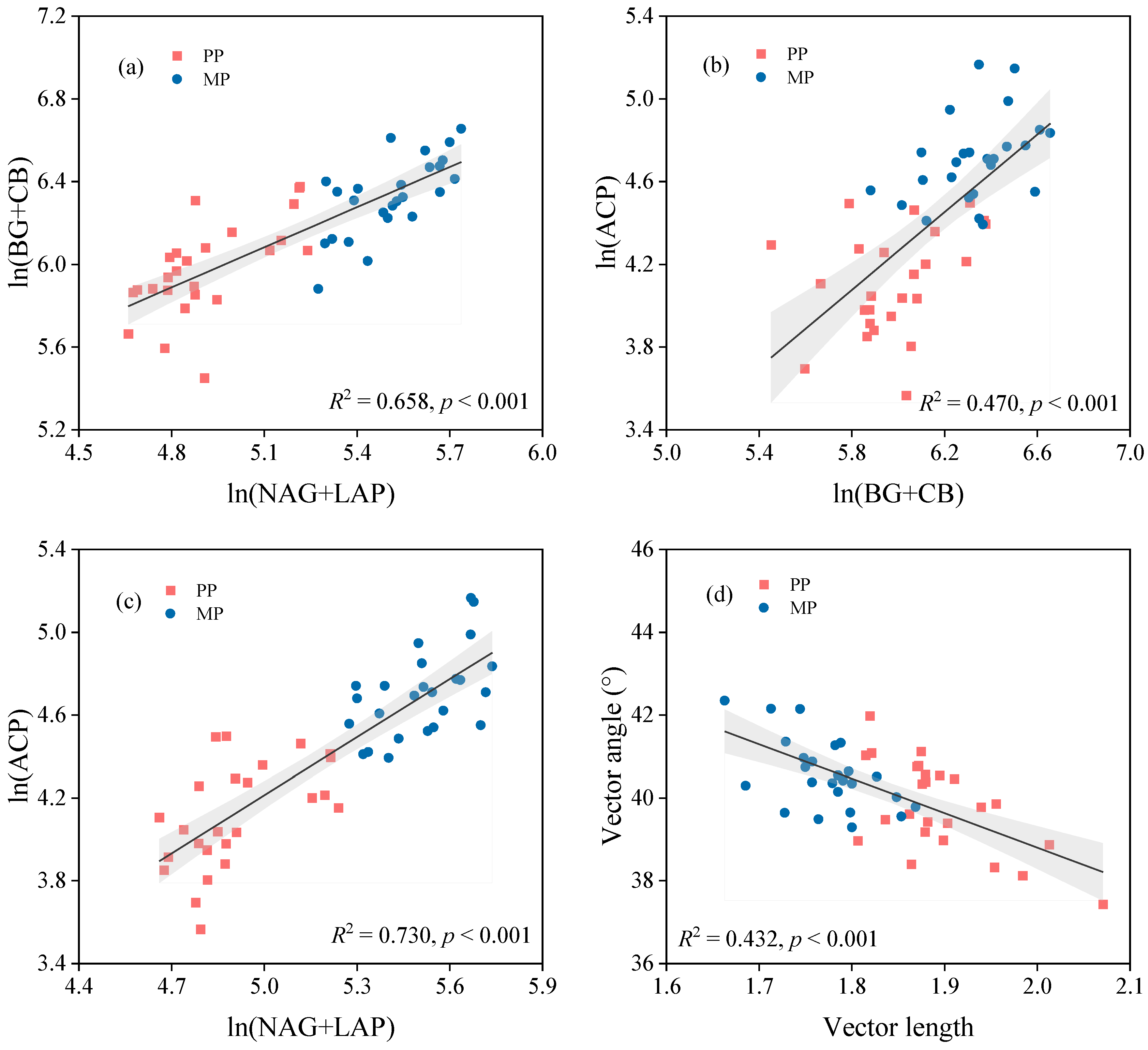 Forests 13 02102 g004