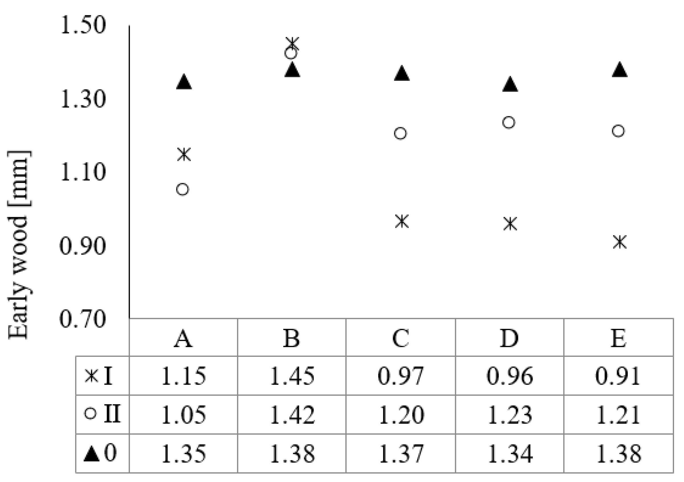 Forests 13 02103 g003 Forests 13 02103 g003