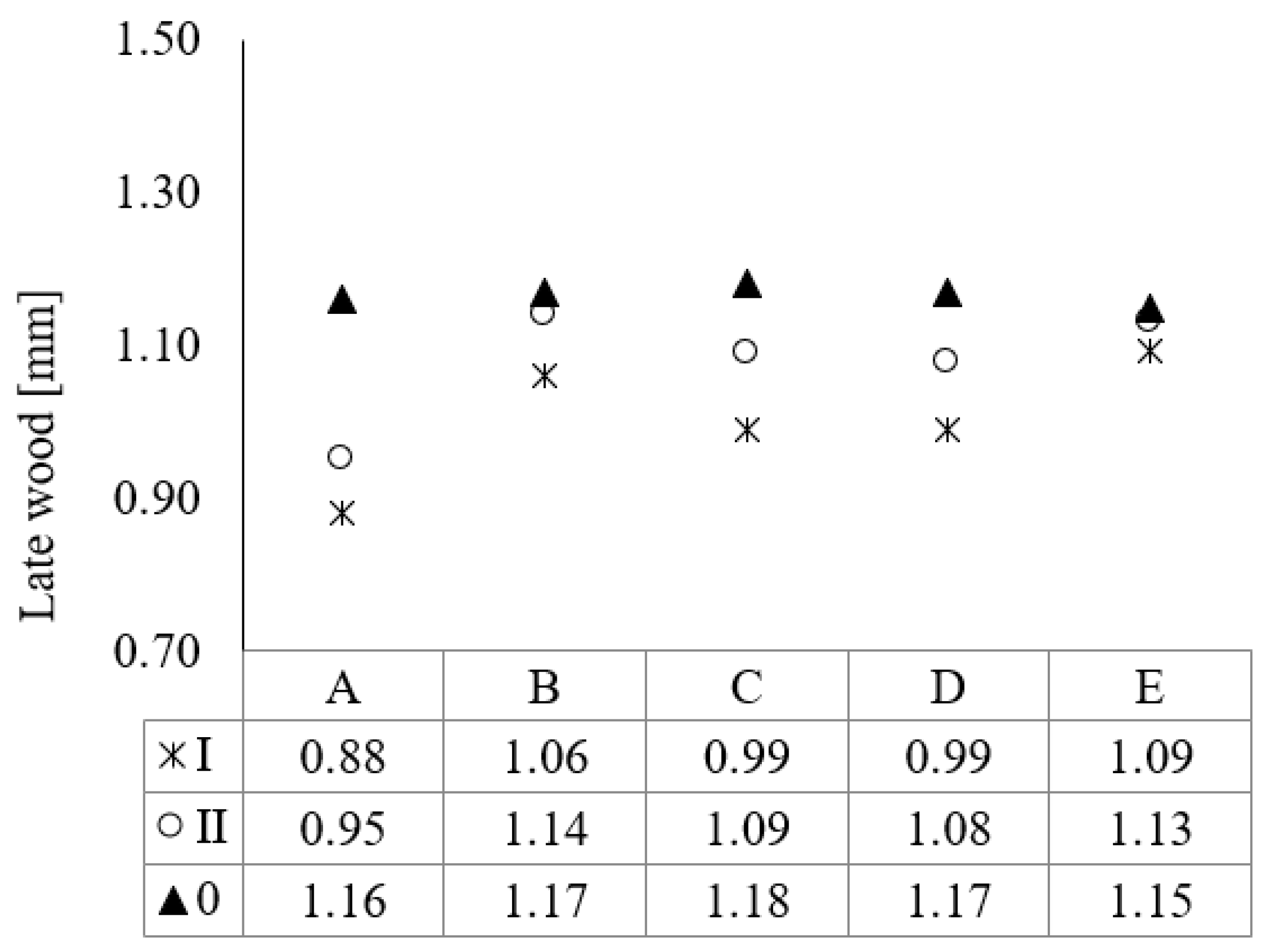 Forests 13 02103 g004 Forests 13 02103 g004