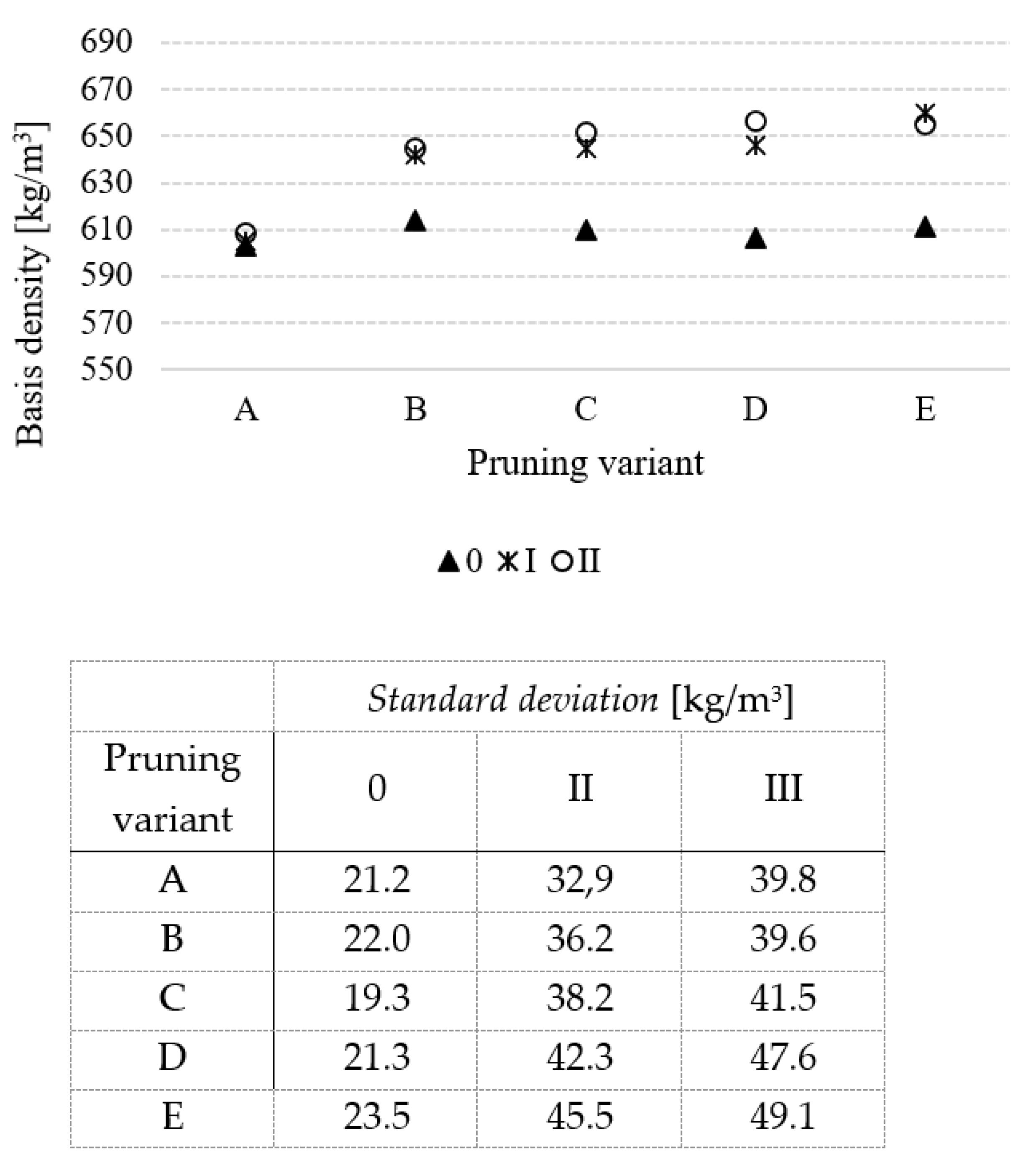 Forests 13 02103 g007 Forests 13 02103 g007