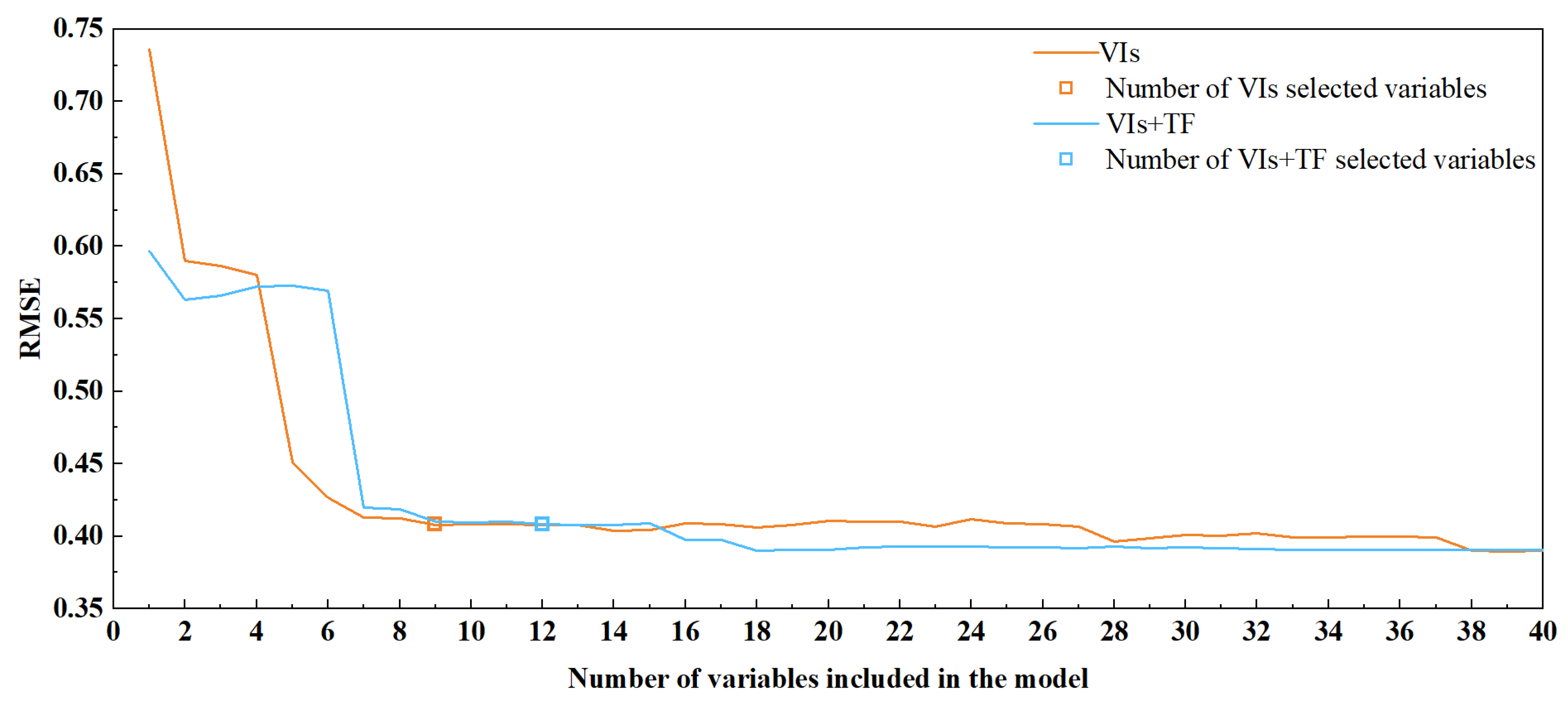 Forests 13 02104 g005