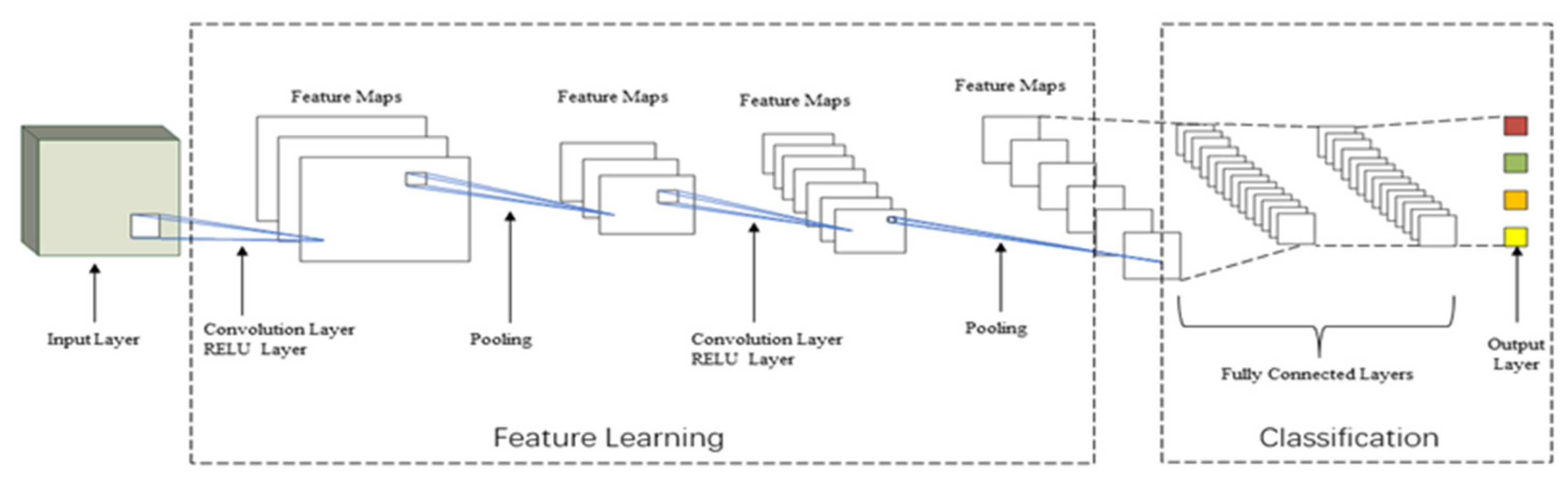 Forests 13 02104 g0a1