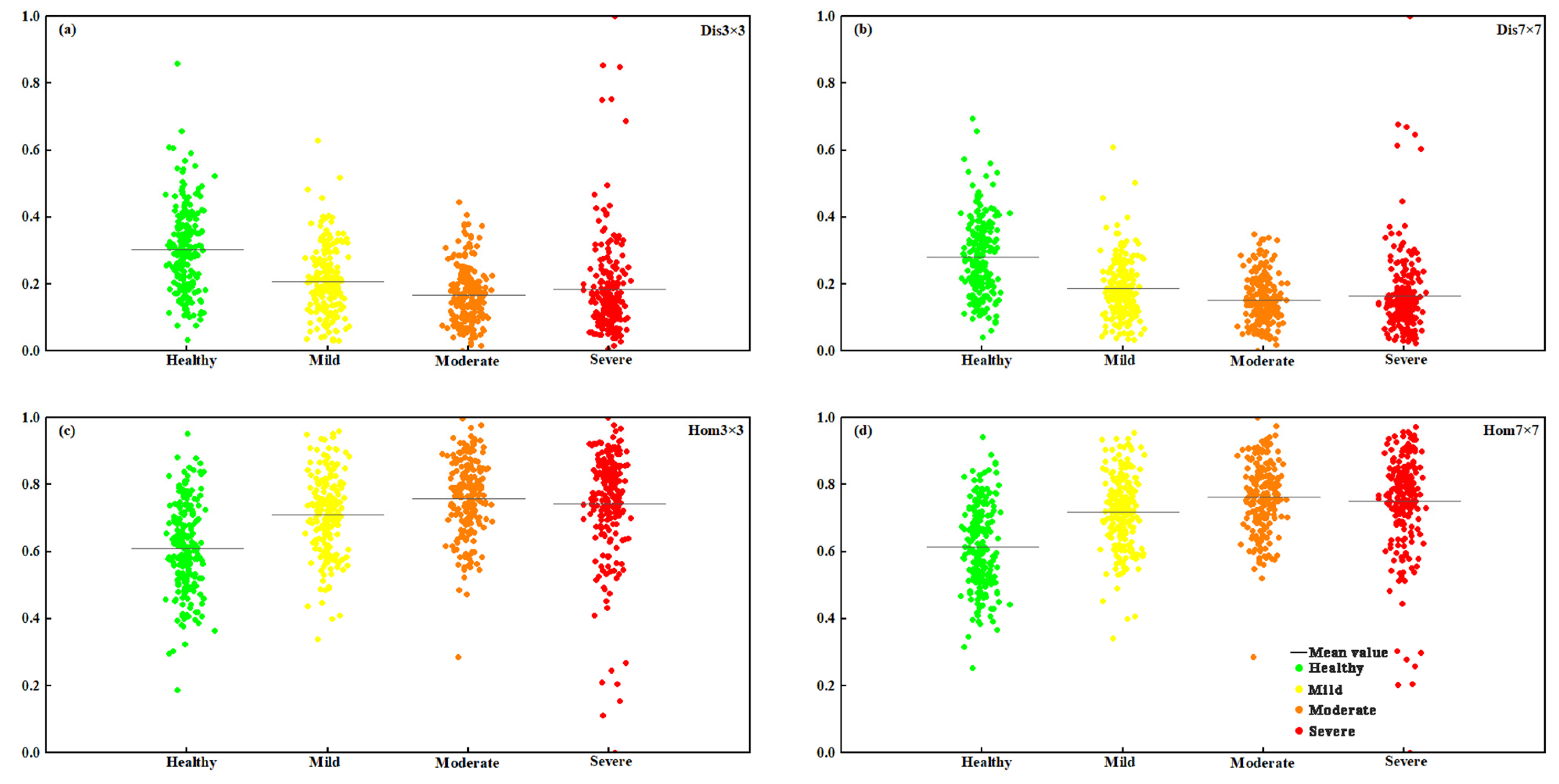 Forests 13 02104 g0a2