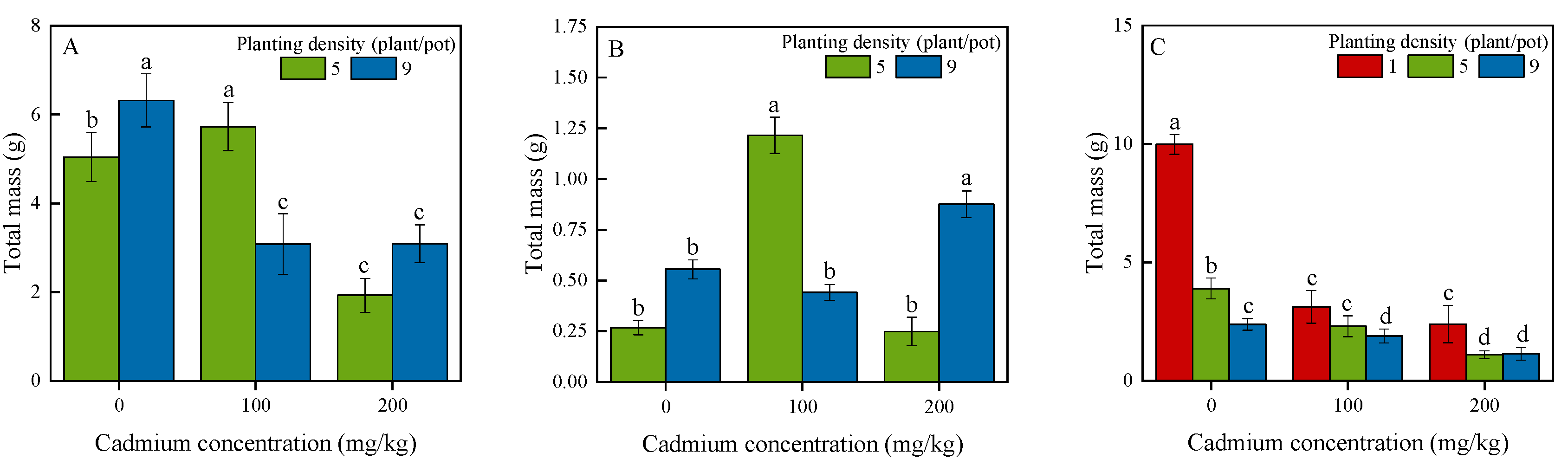 Forests 13 02105 g001 Forests 13 02105 g001