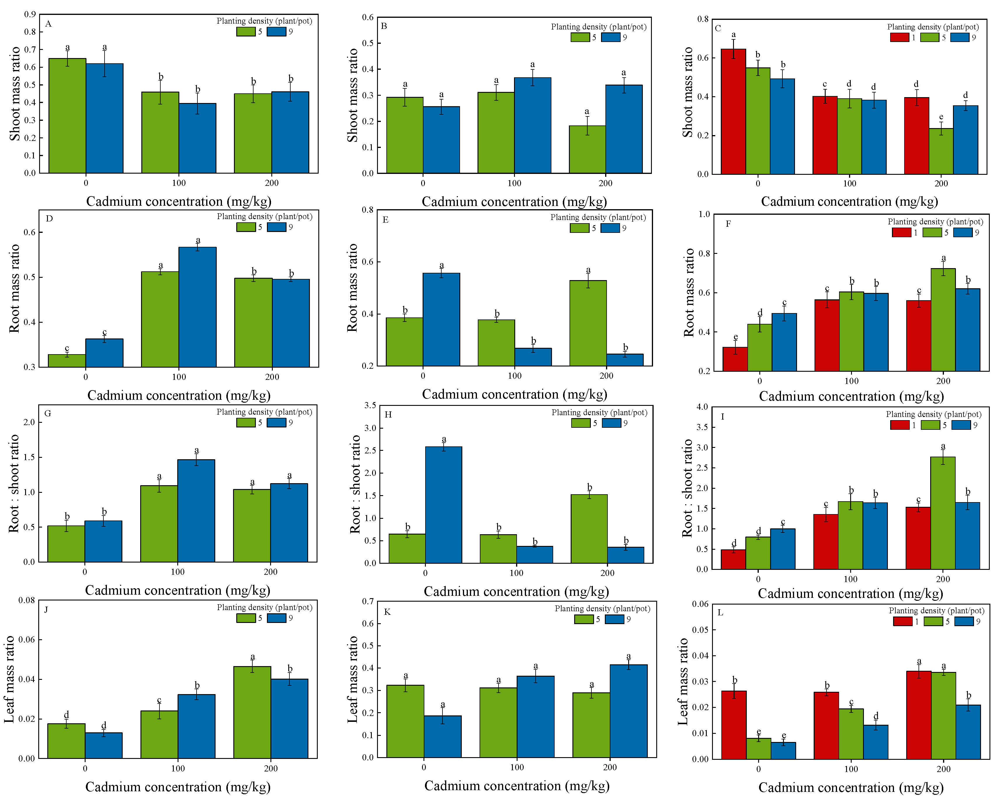 Forests 13 02105 g002 Forests 13 02105 g002