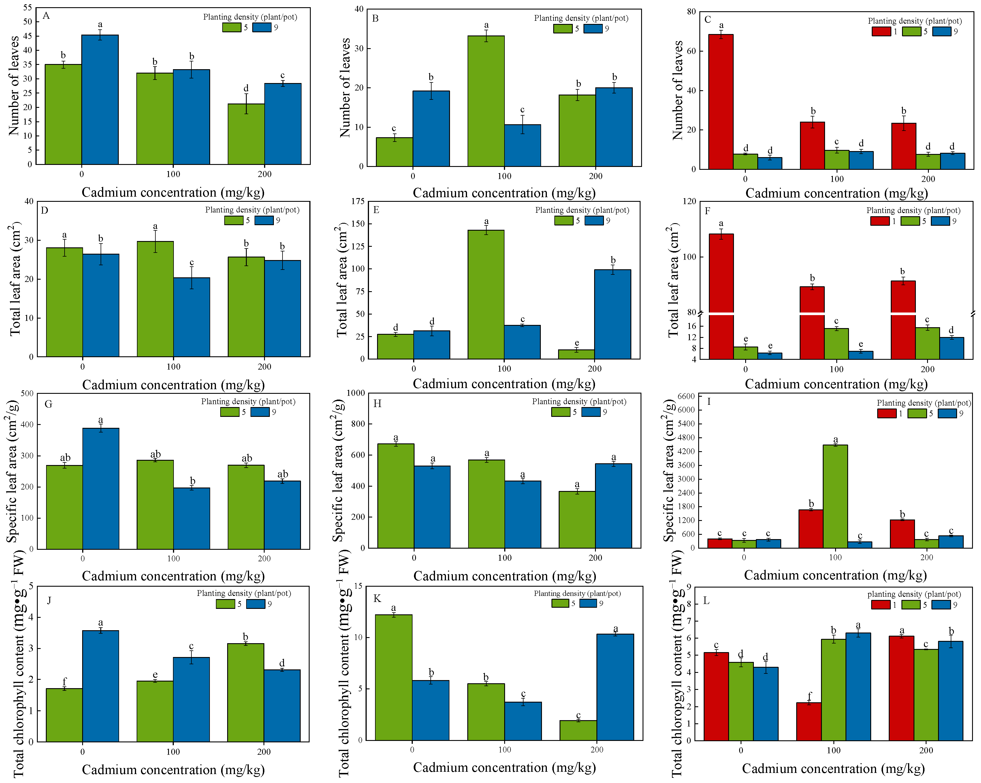 Forests 13 02105 g003 Forests 13 02105 g003