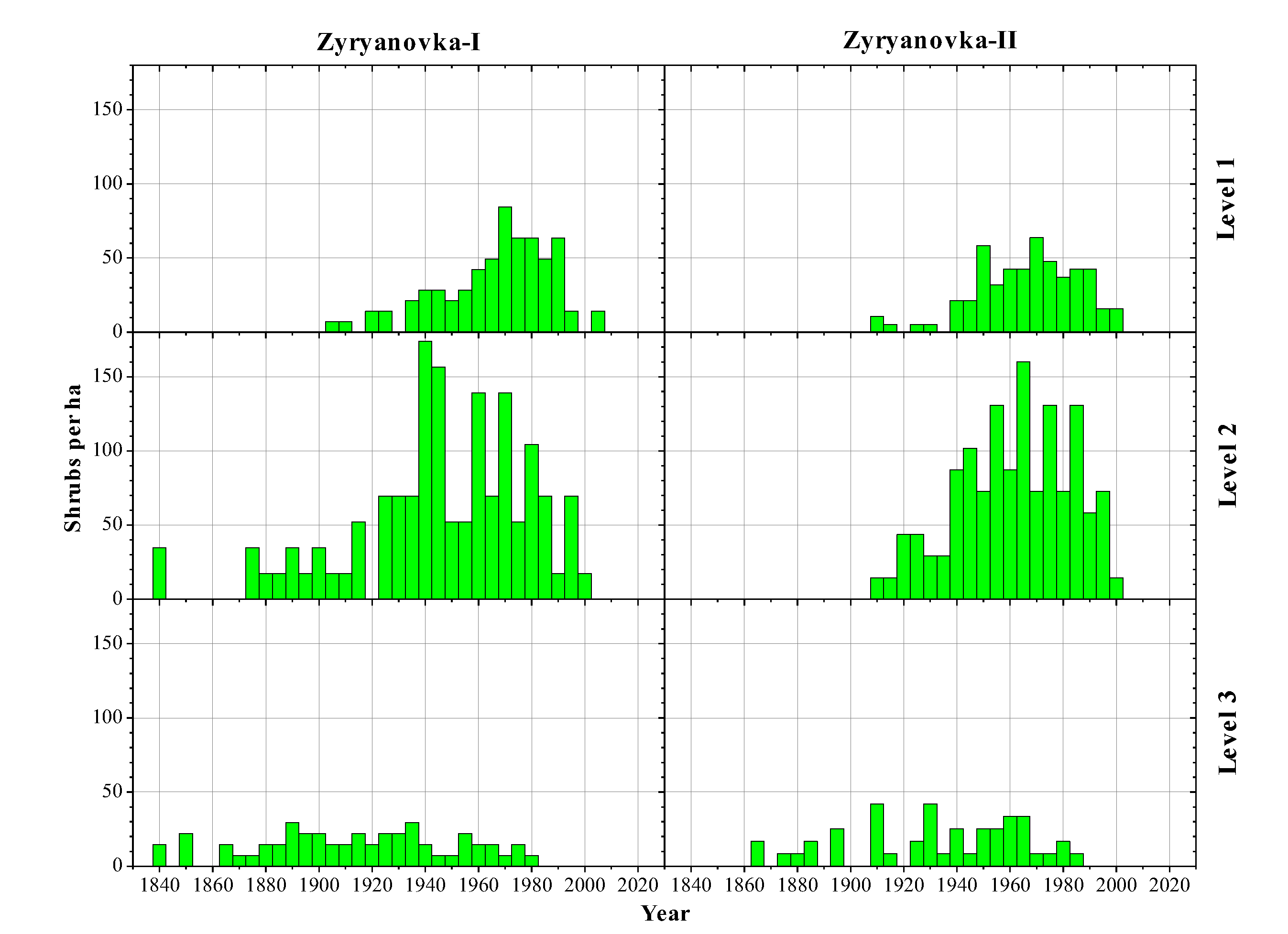 Forests 13 02106 g005 Forests 13 02106 g005