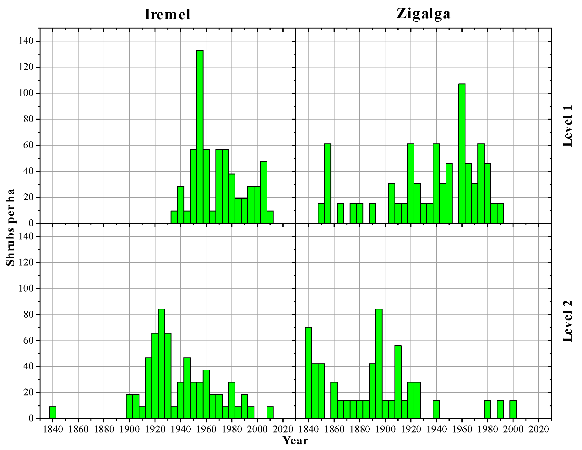 Forests 13 02106 g008 Forests 13 02106 g008