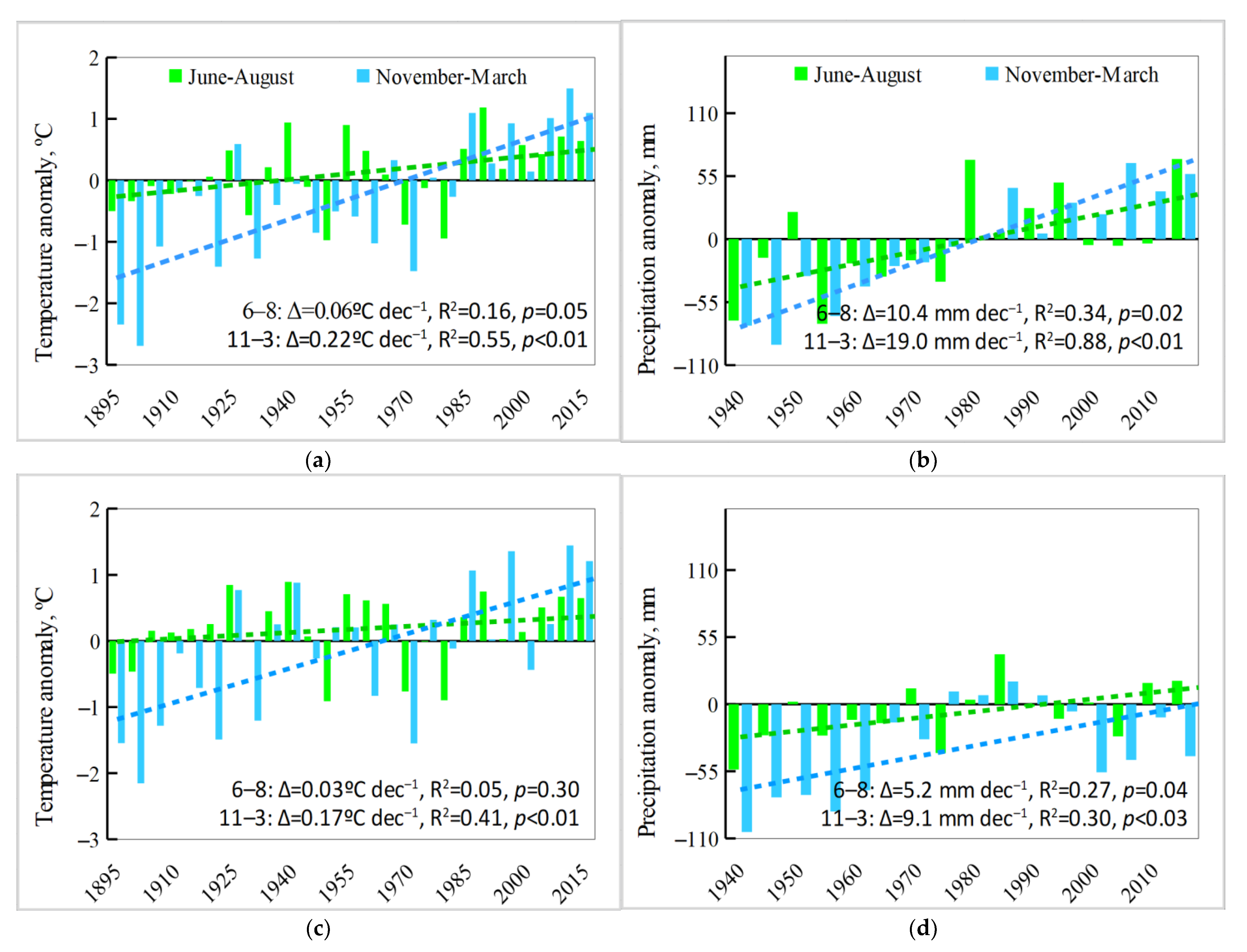 Forests 13 02106 g009a Forests 13 02106 g009a