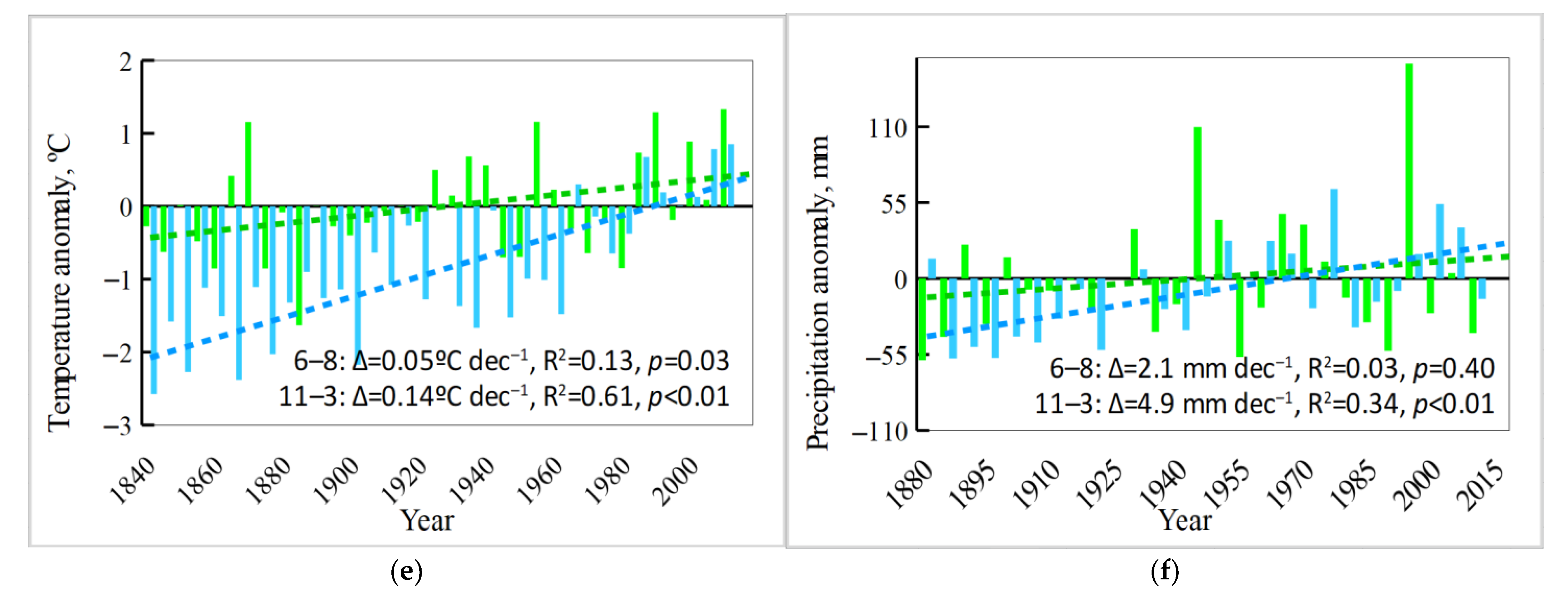 Forests 13 02106 g009b Forests 13 02106 g009b