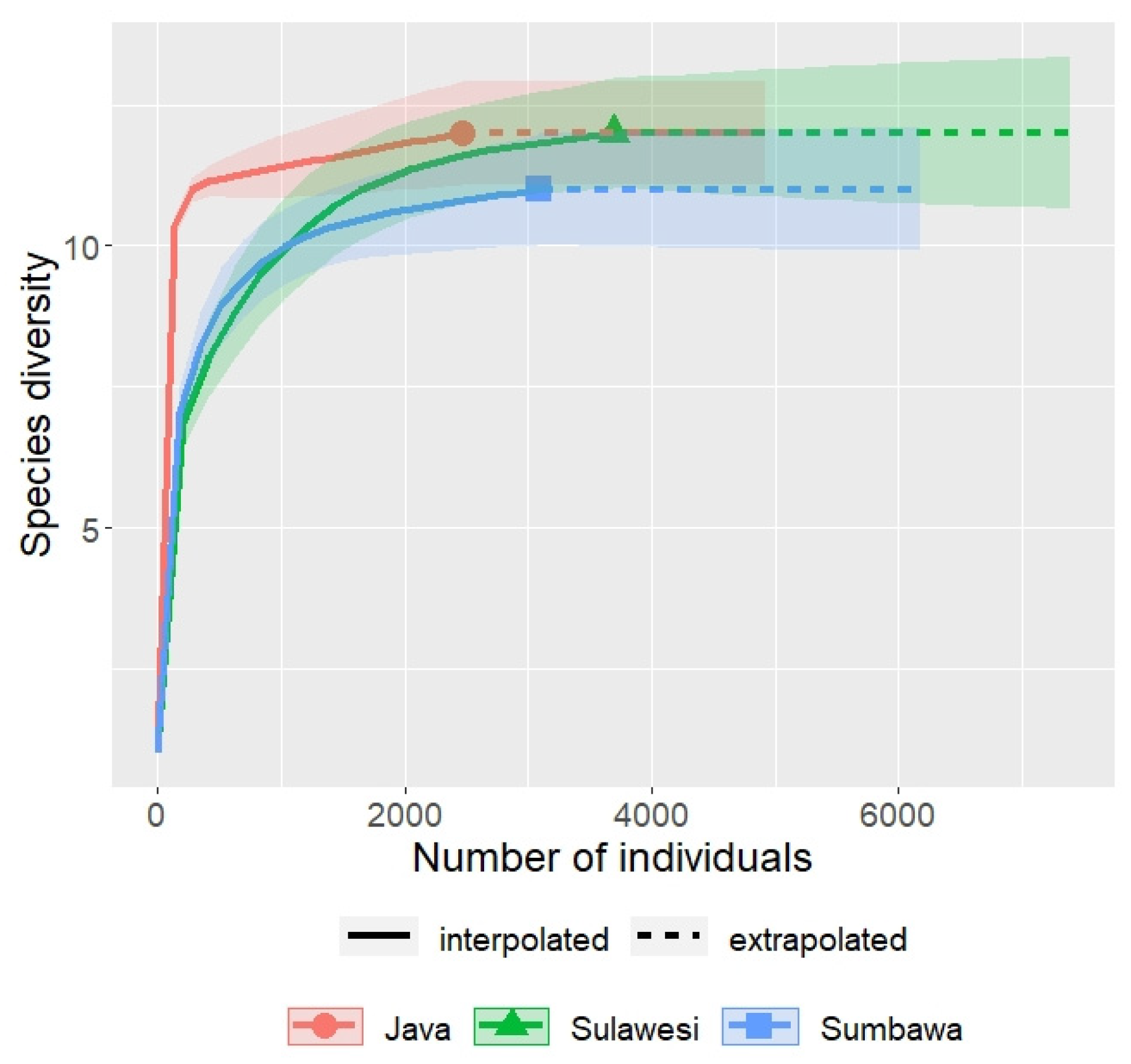 Forests 13 02111 g002 Forests 13 02111 g002