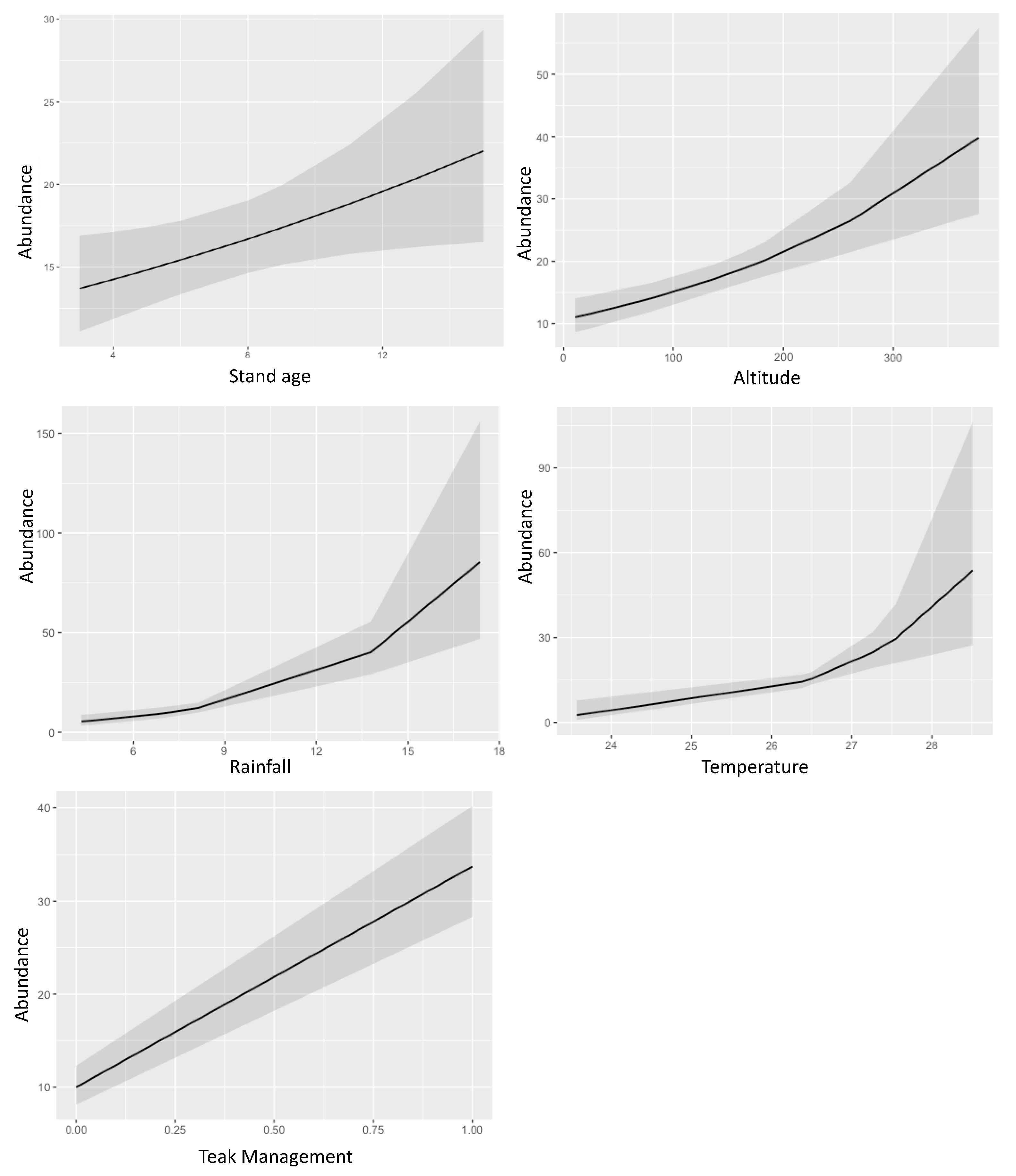 Forests 13 02111 g004 Forests 13 02111 g004