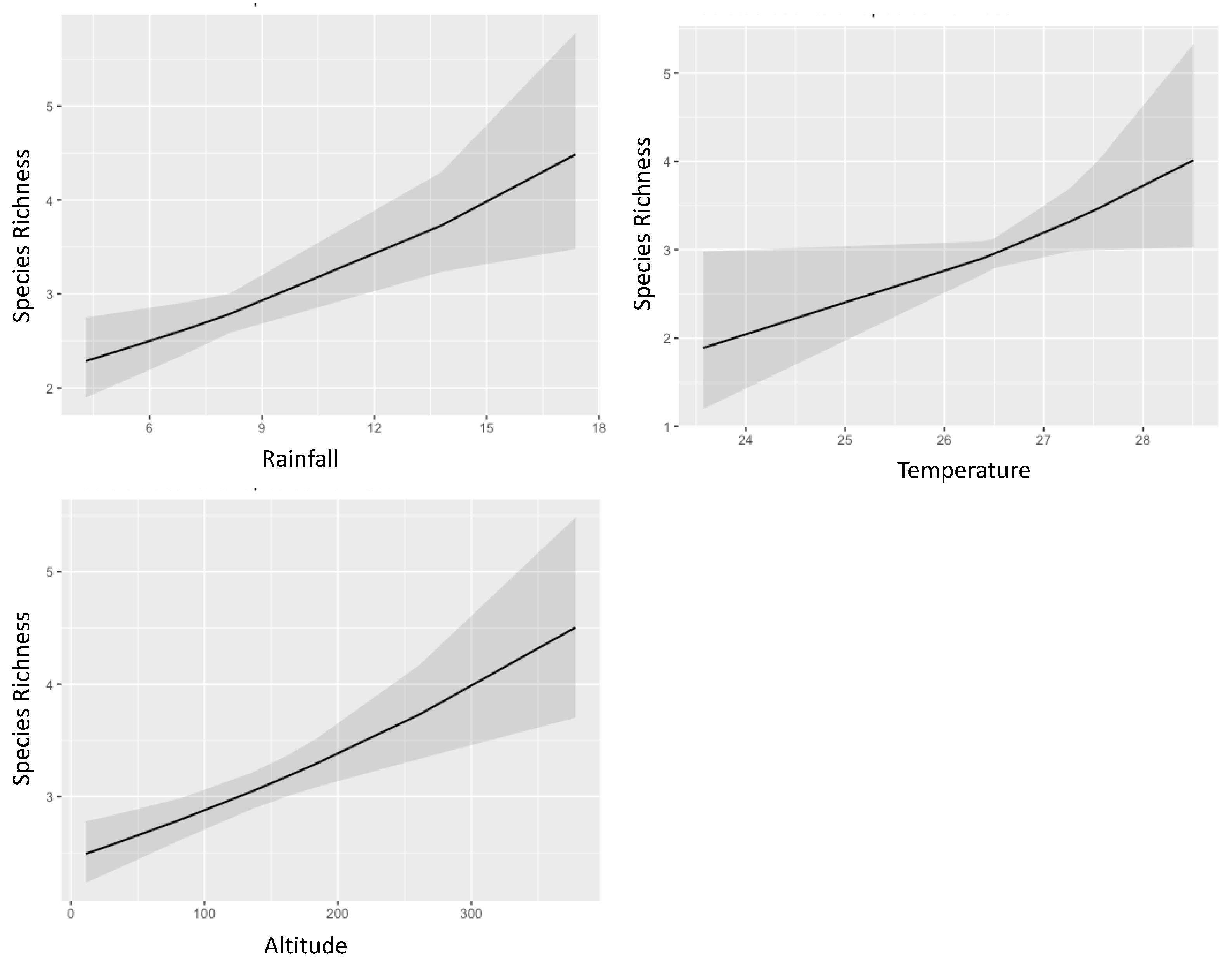 Forests 13 02111 g005 Forests 13 02111 g005