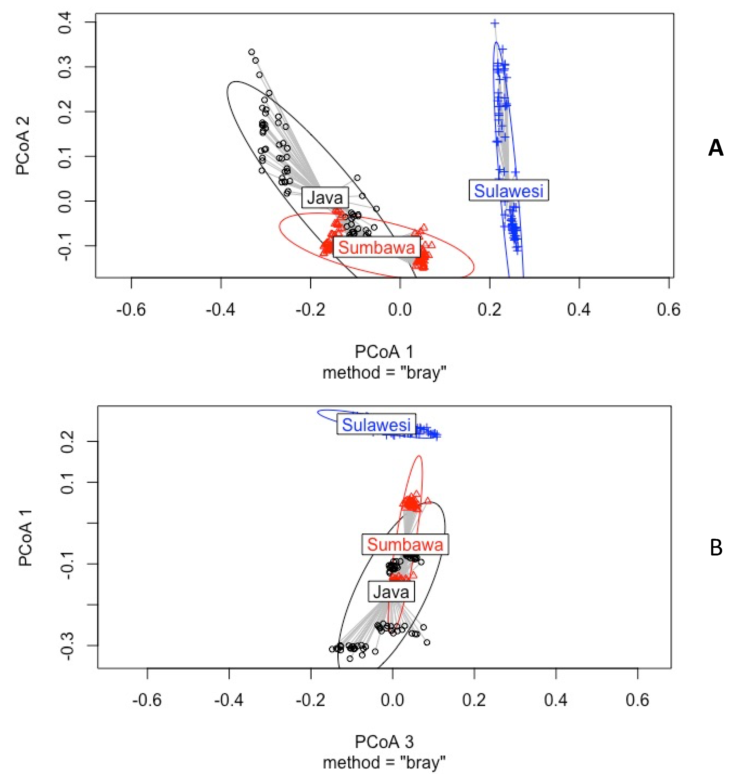 Forests 13 02111 g006 Forests 13 02111 g006