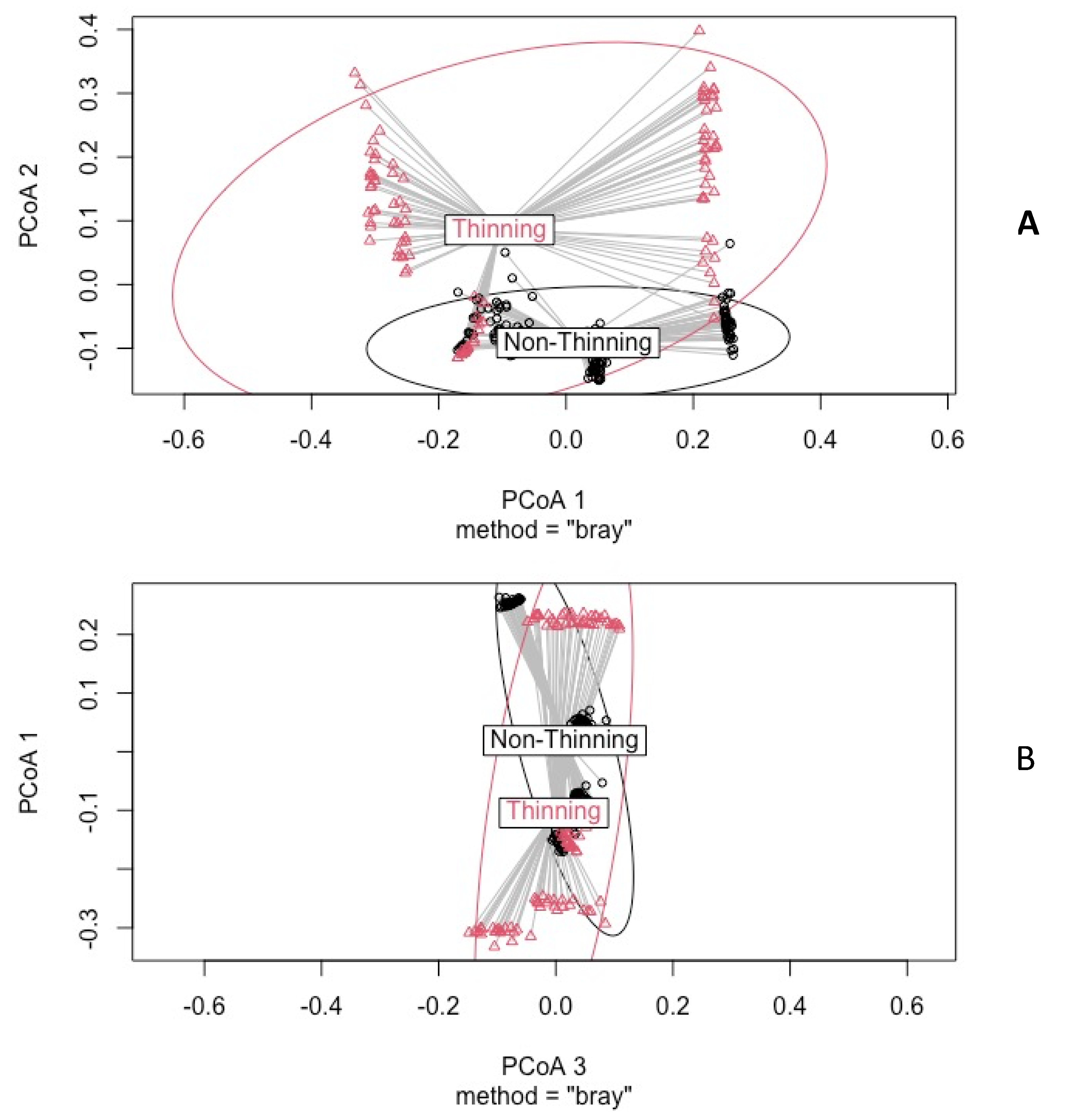 Forests 13 02111 g007 Forests 13 02111 g007