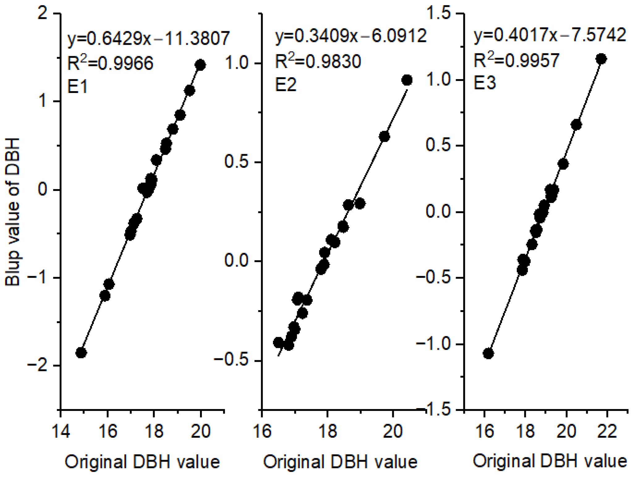 Forests 13 02113 g003 Forests 13 02113 g003