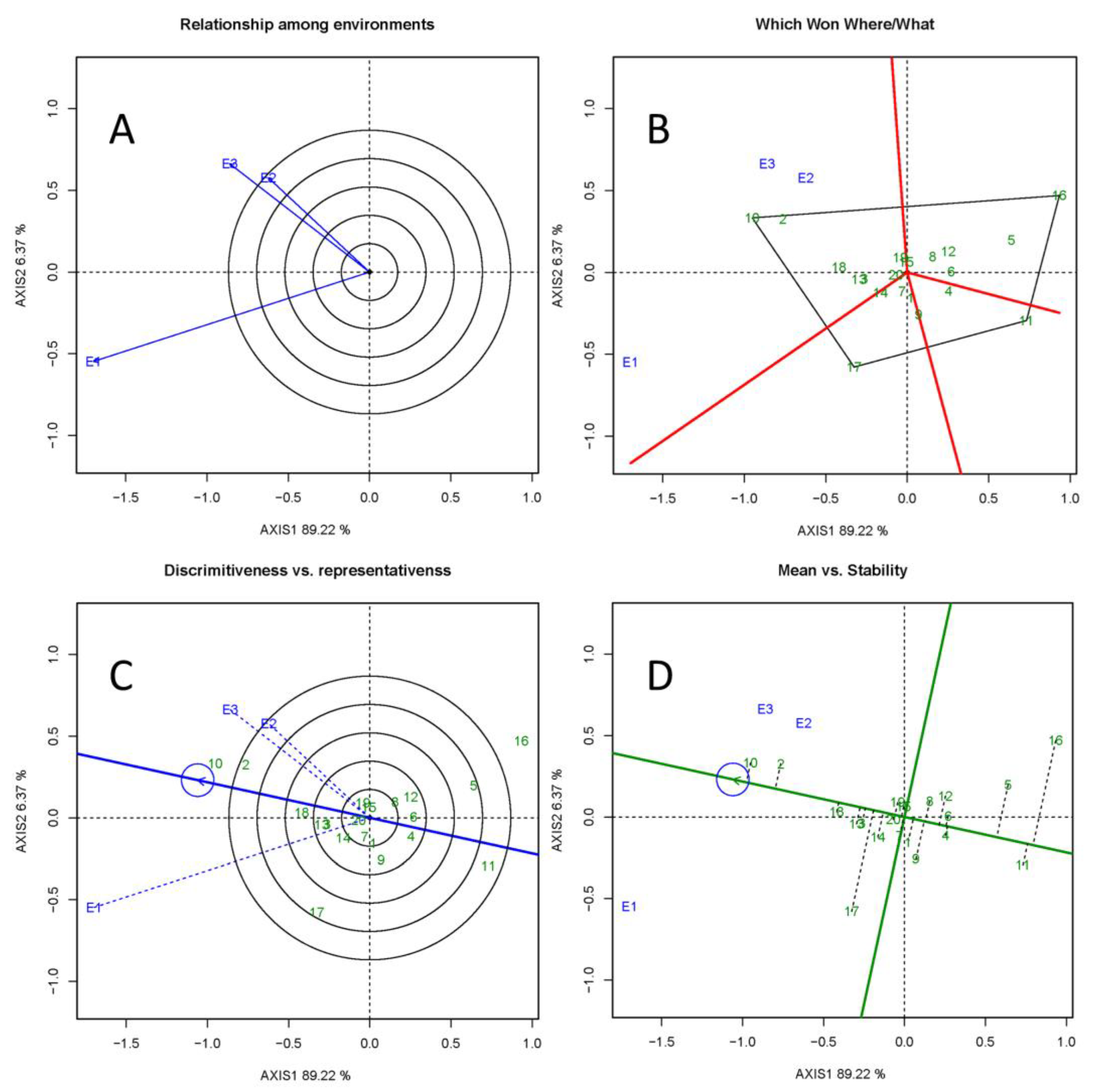 Forests 13 02113 g004 Forests 13 02113 g004