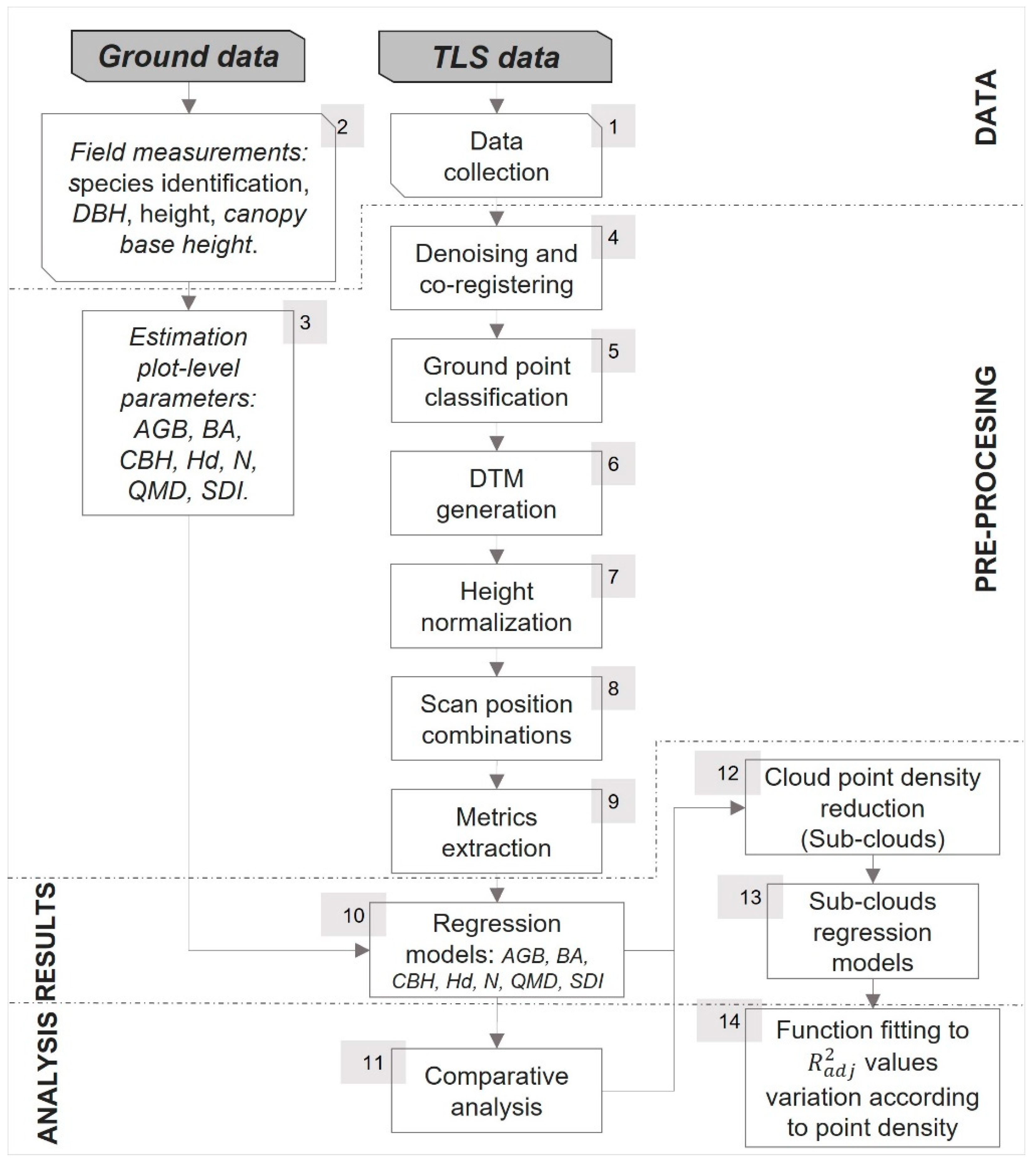 Forests 13 02115 g001 Forests 13 02115 g001