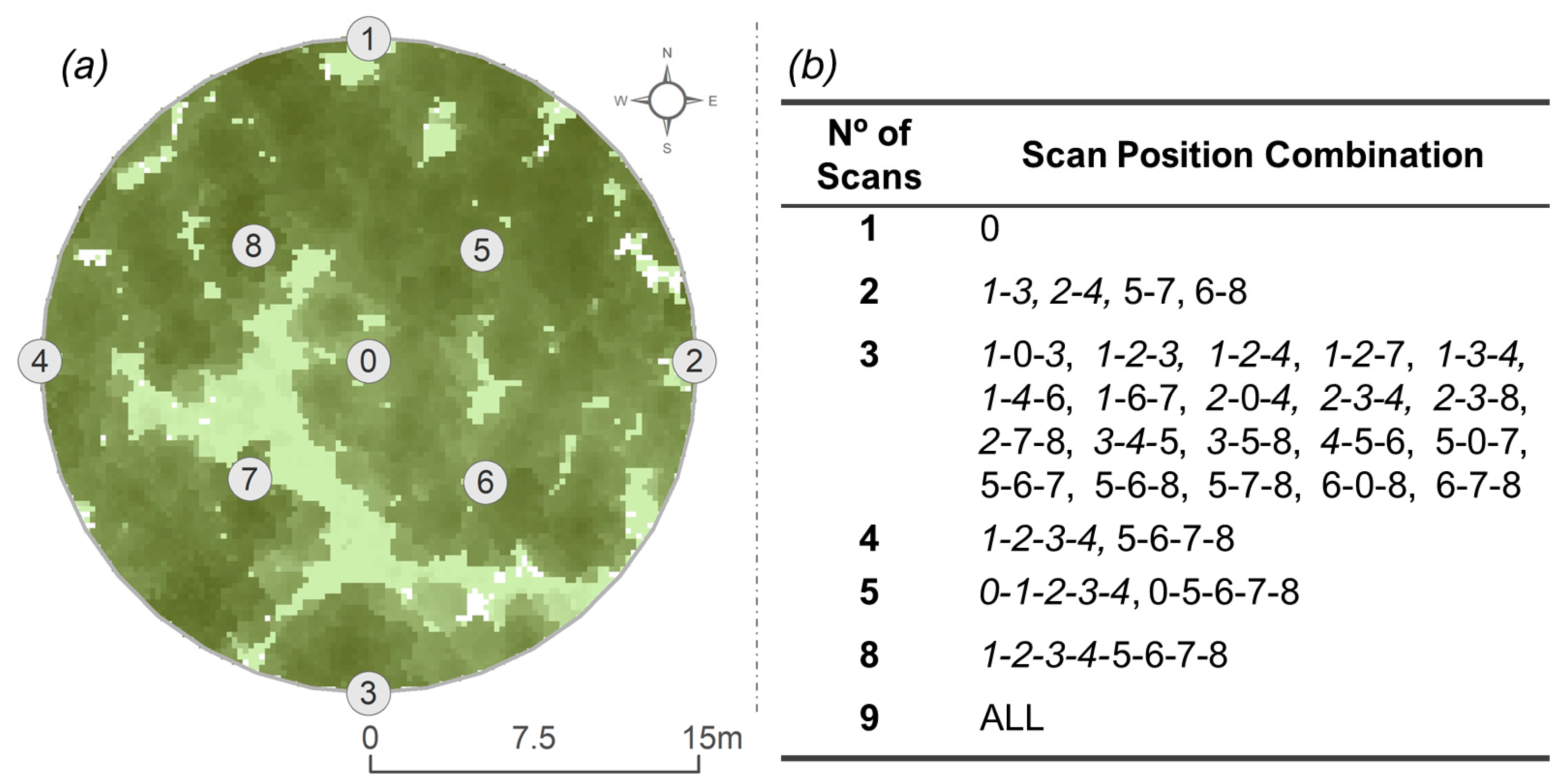 Forests 13 02115 g003 Forests 13 02115 g003