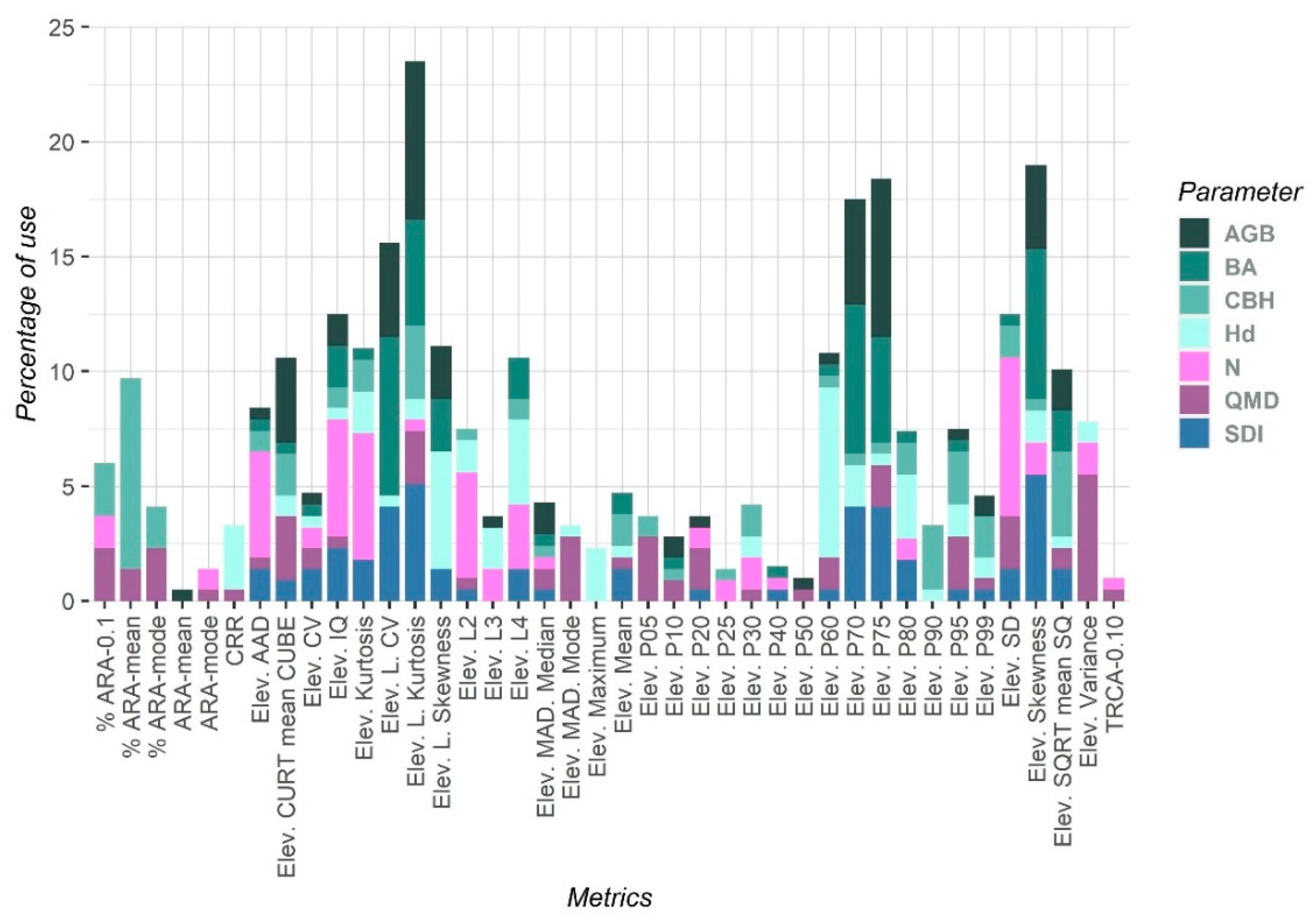 Forests 13 02115 g005 Forests 13 02115 g005