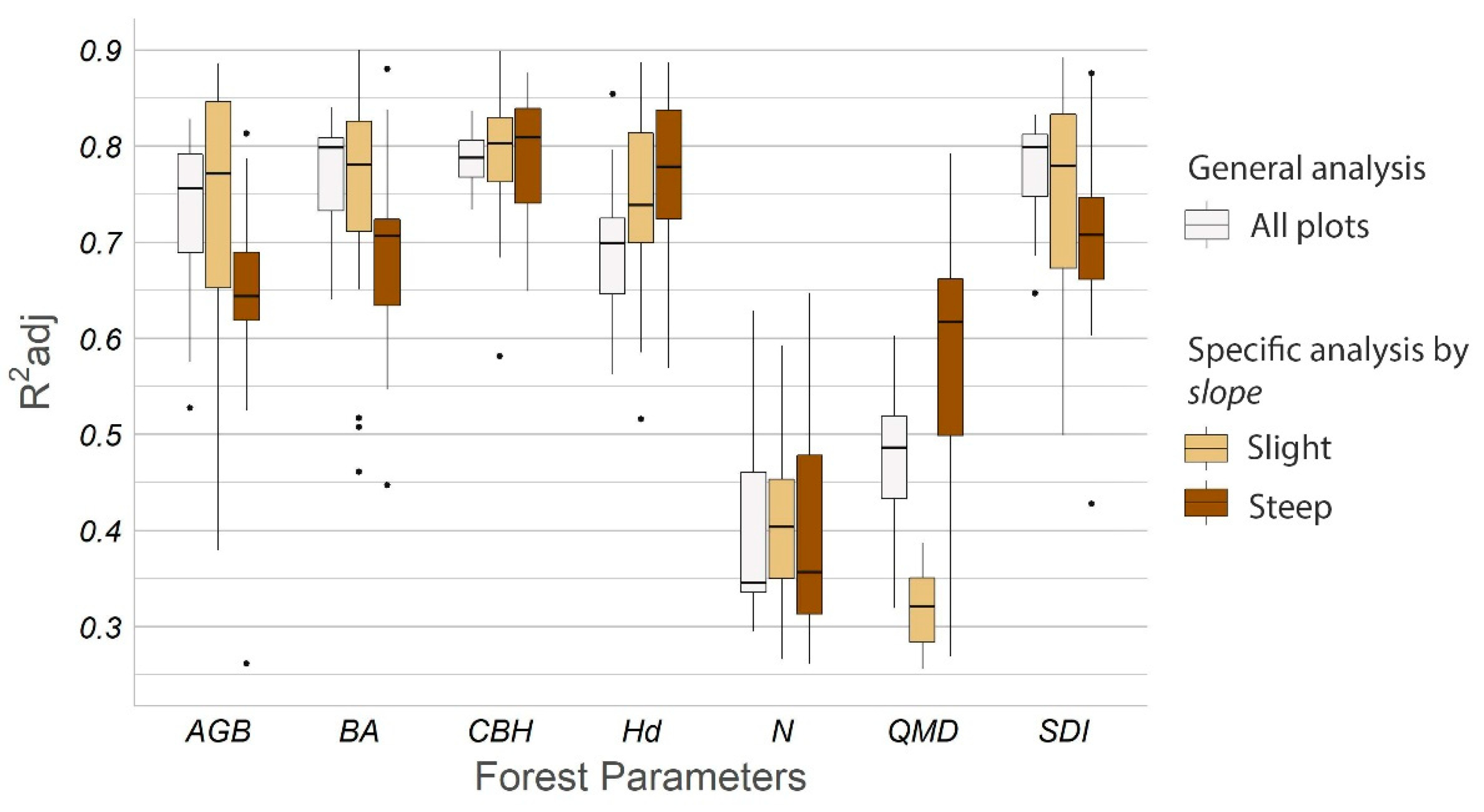 Forests 13 02115 g006 Forests 13 02115 g006
