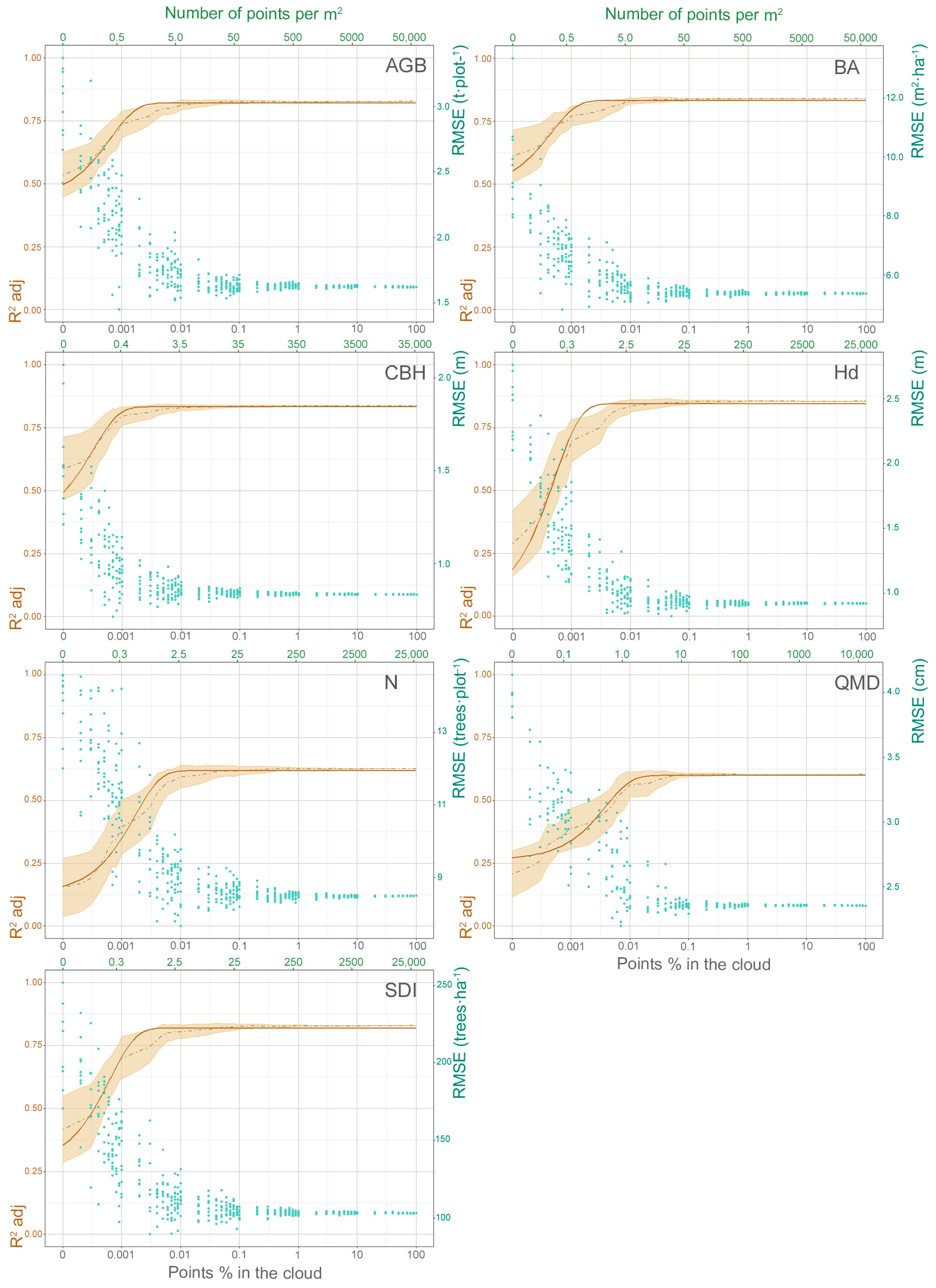 Forests 13 02115 g009 Forests 13 02115 g009