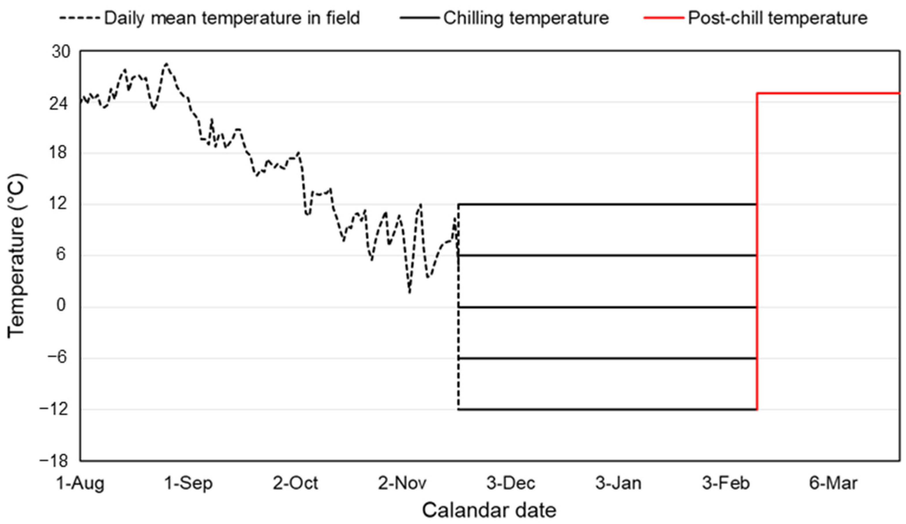 Forests 13 02117 g002