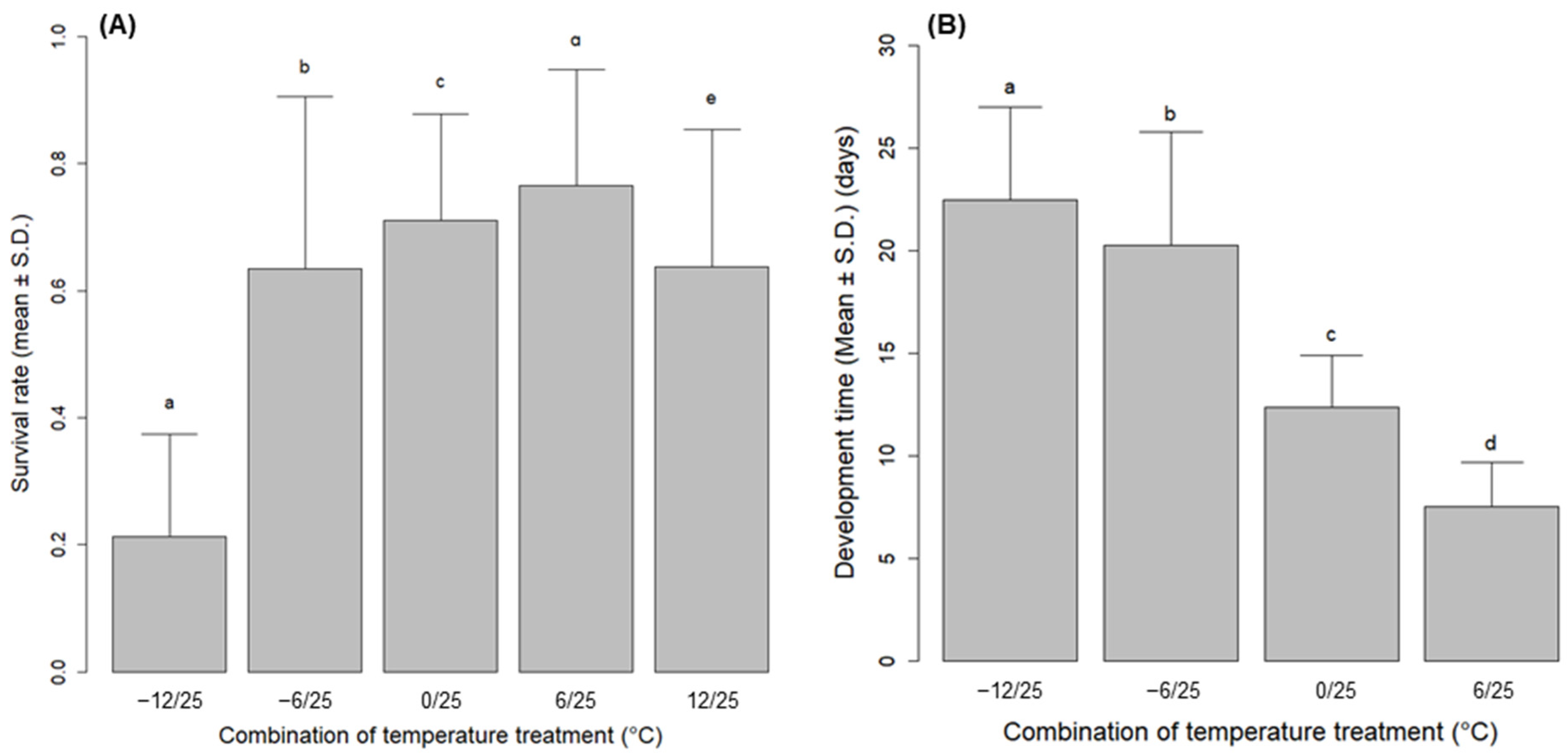 Forests 13 02117 g003