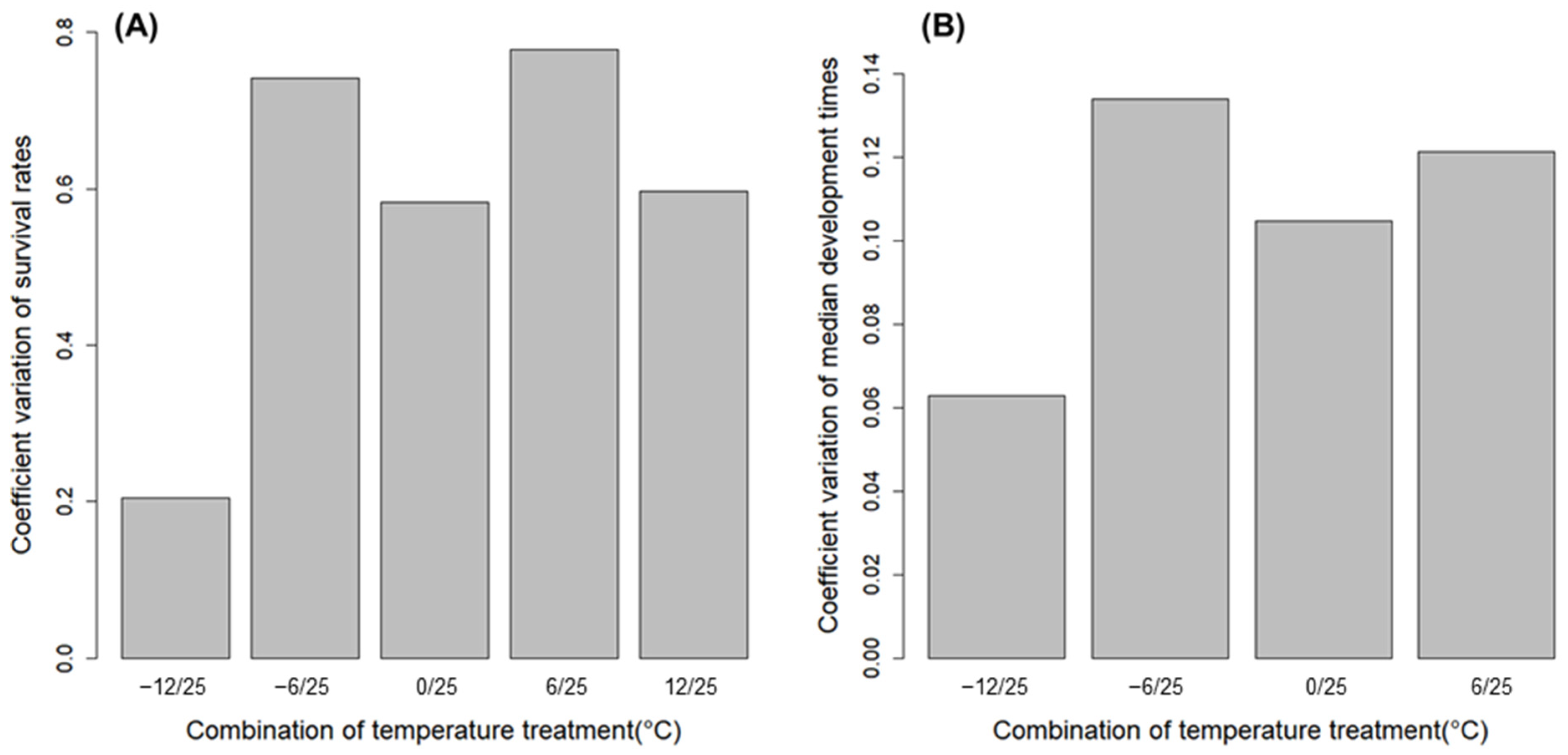 Forests 13 02117 g004